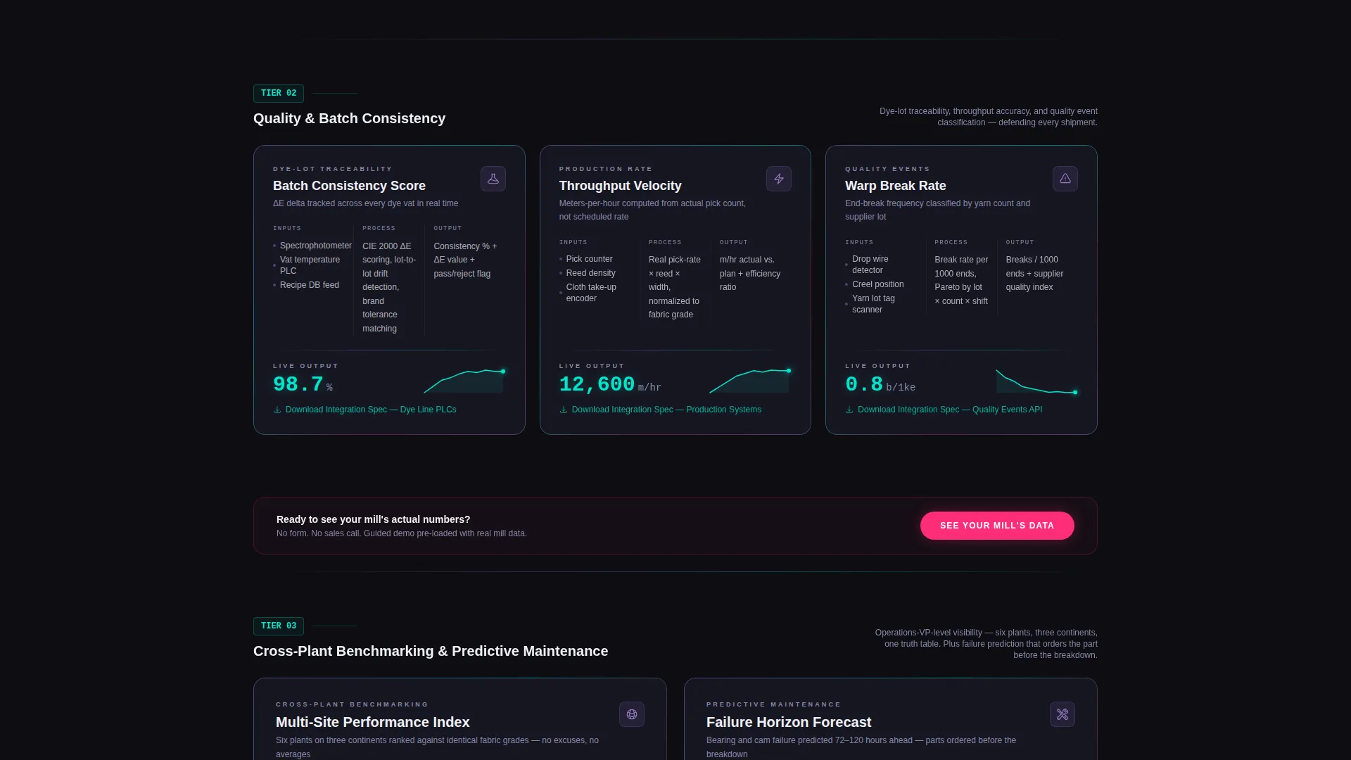 Precision Mill Analytics Landing Page Template