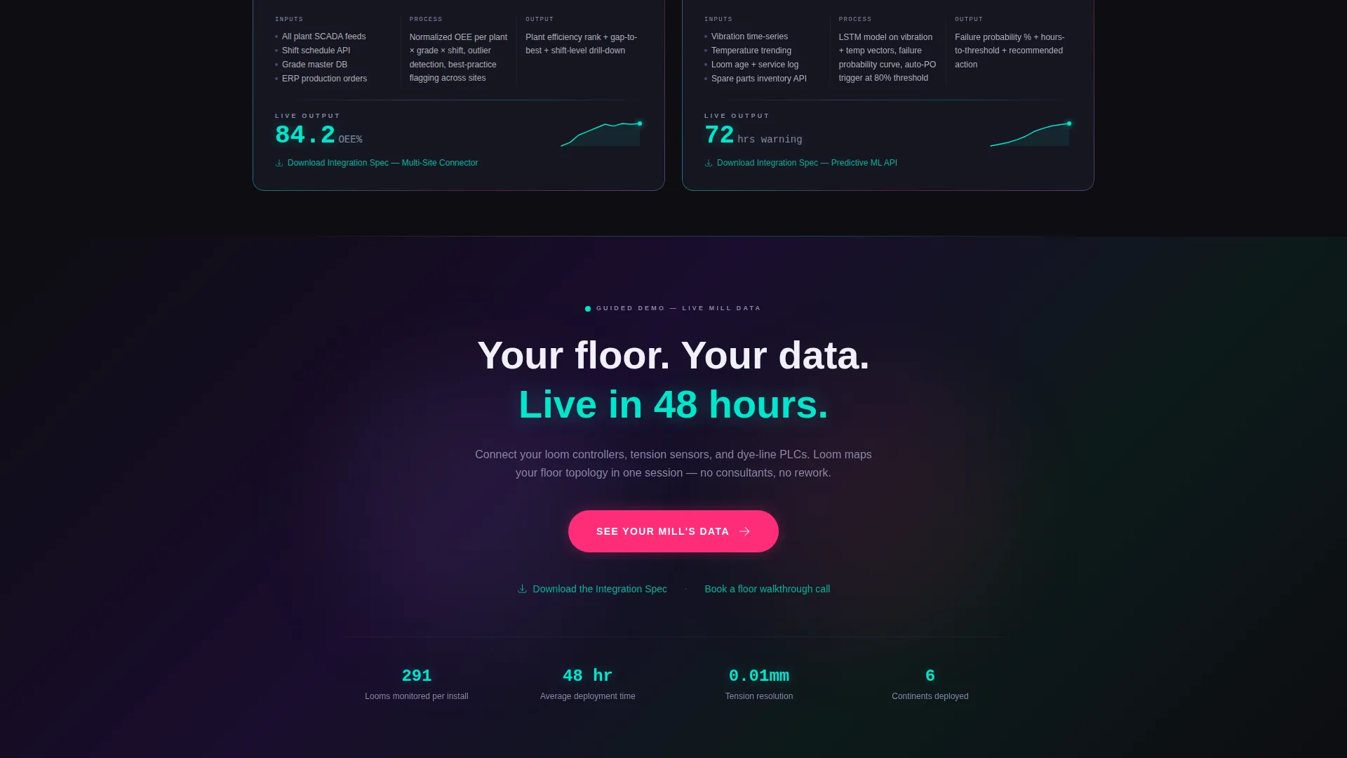 Precision Mill Analytics Landing Page Template