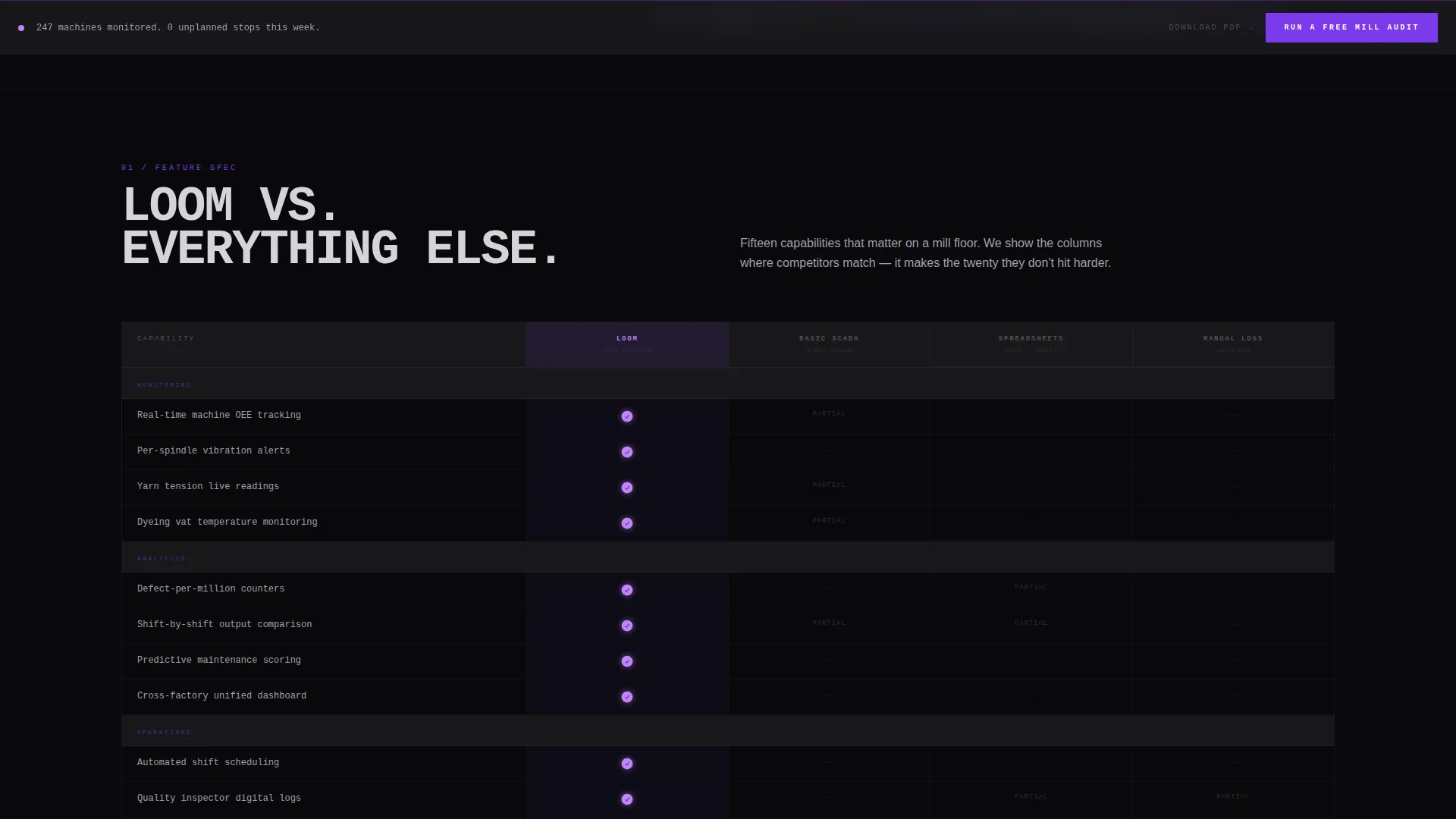Brutalist Textile Mill Management Software Landing Page