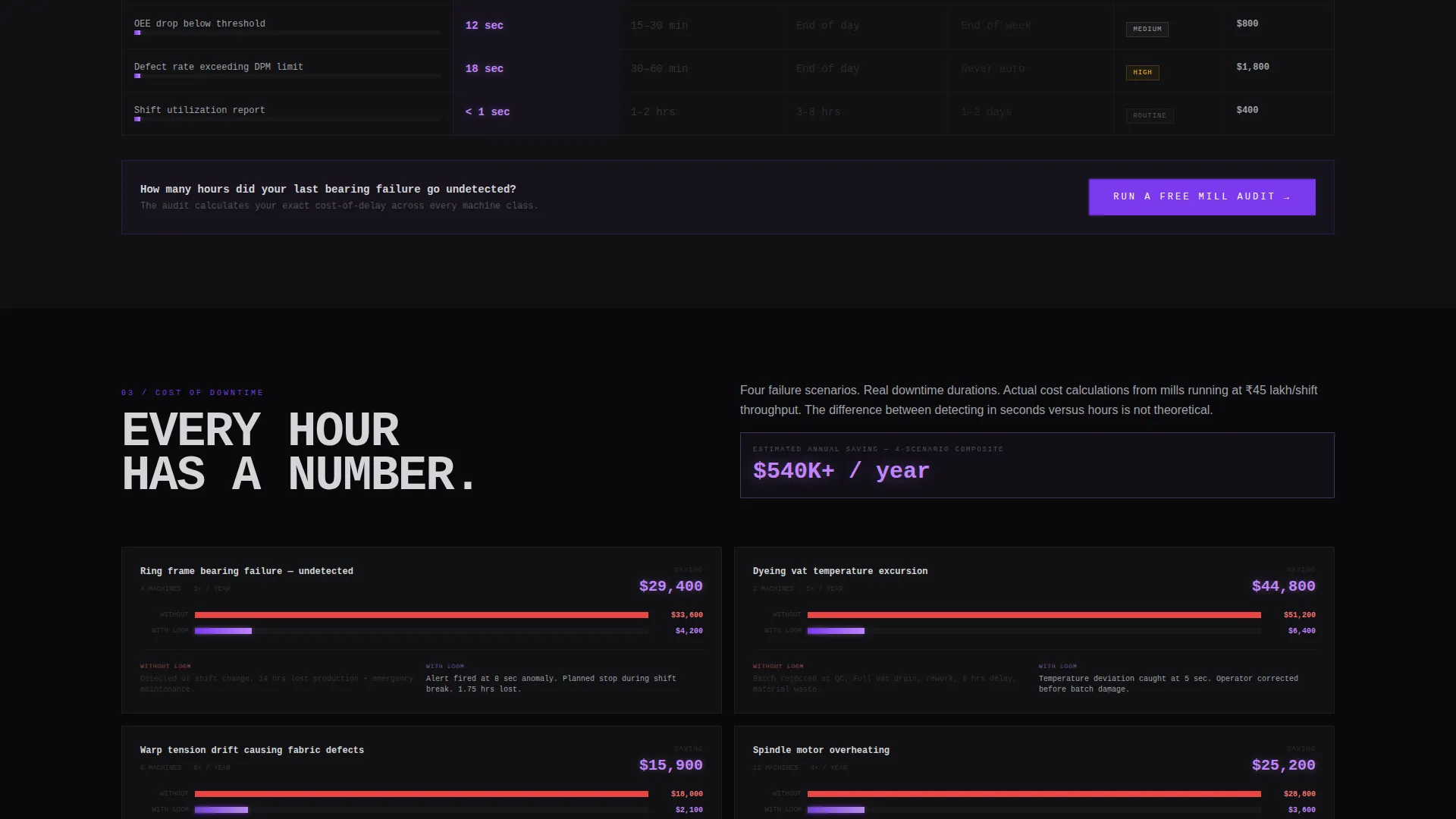 Brutalist Textile Mill Management Software Landing Page