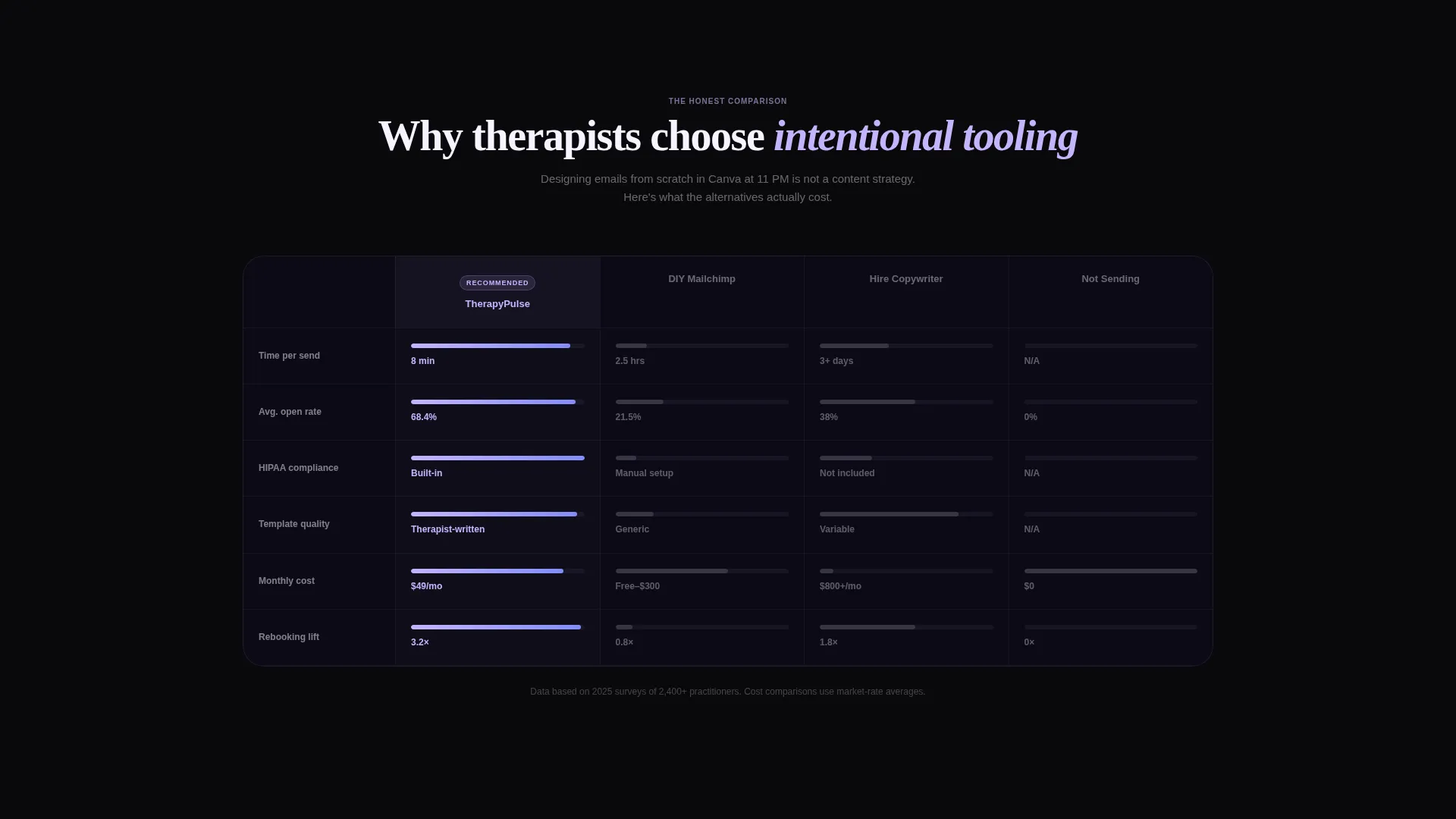 Therapy Newsletter Landing Page Template