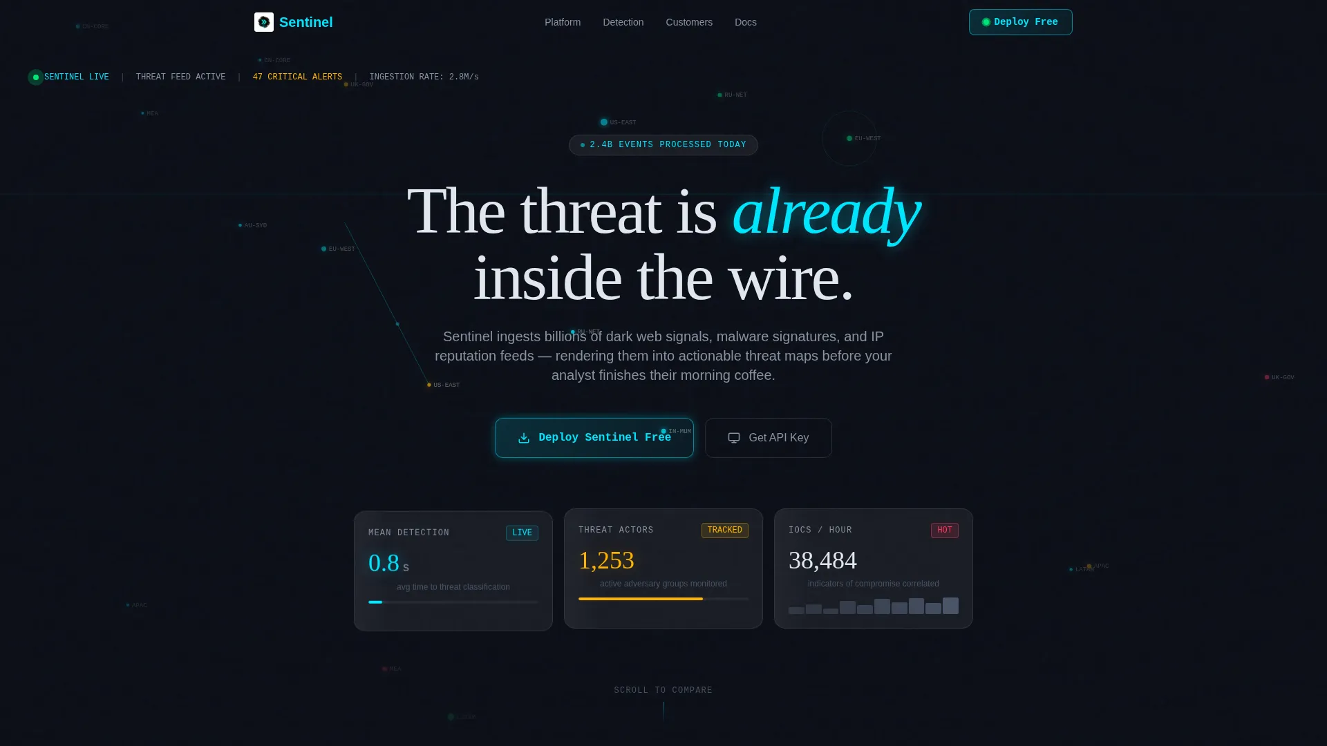 Threat Intelligence Landing Page Template