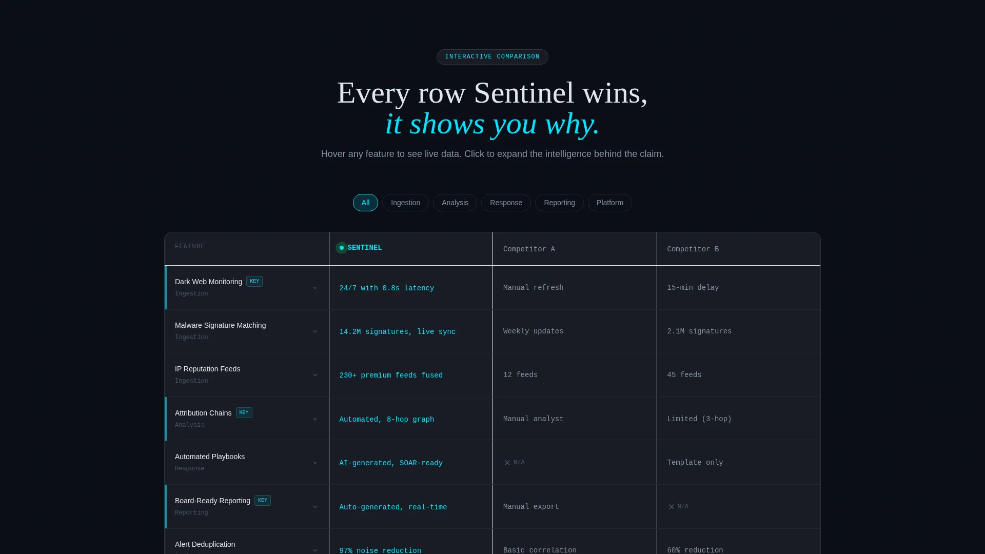 Threat Intelligence Landing Page Template