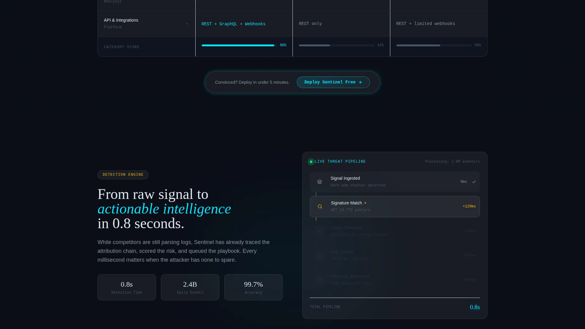 Threat Intelligence Landing Page Template