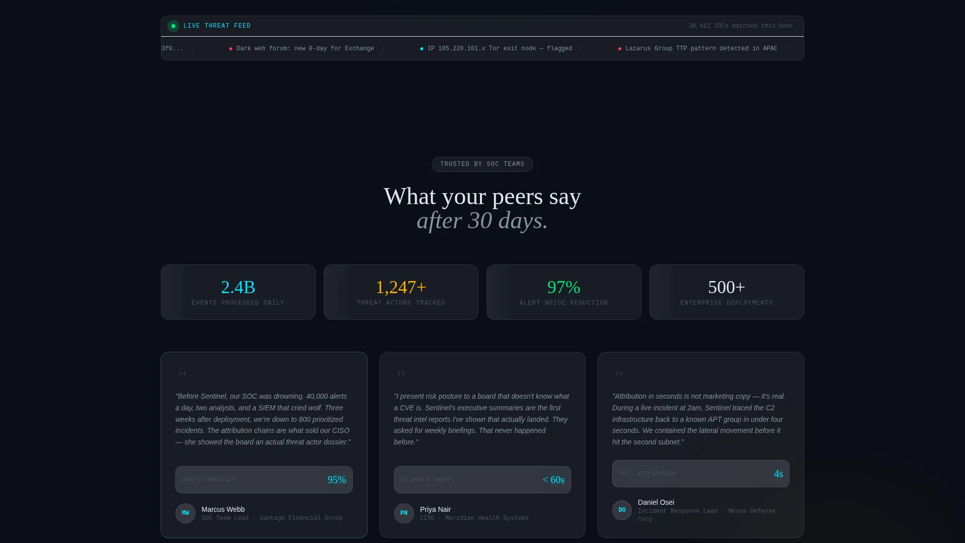 Threat Intelligence Landing Page Template