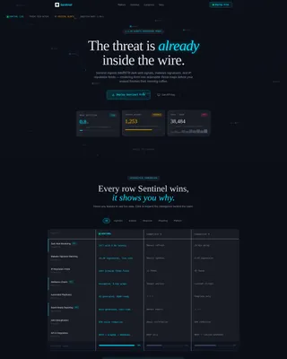 Threat Intelligence Landing Page Template
