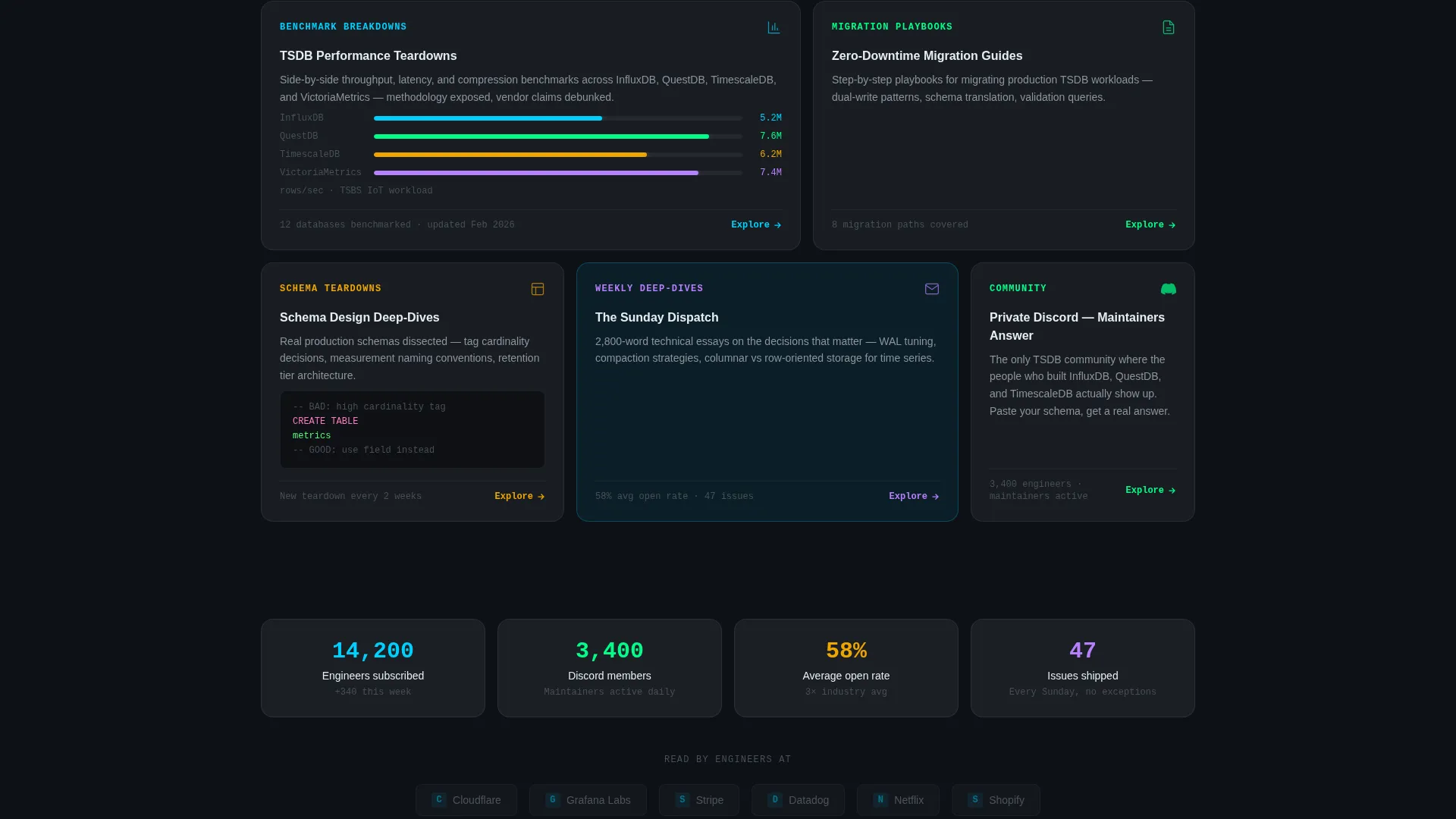 Time Series Database Newsletter Landing Page Template