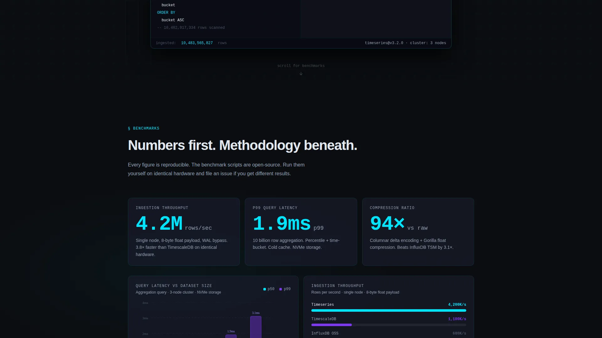 Blazing Database Landing Page Template