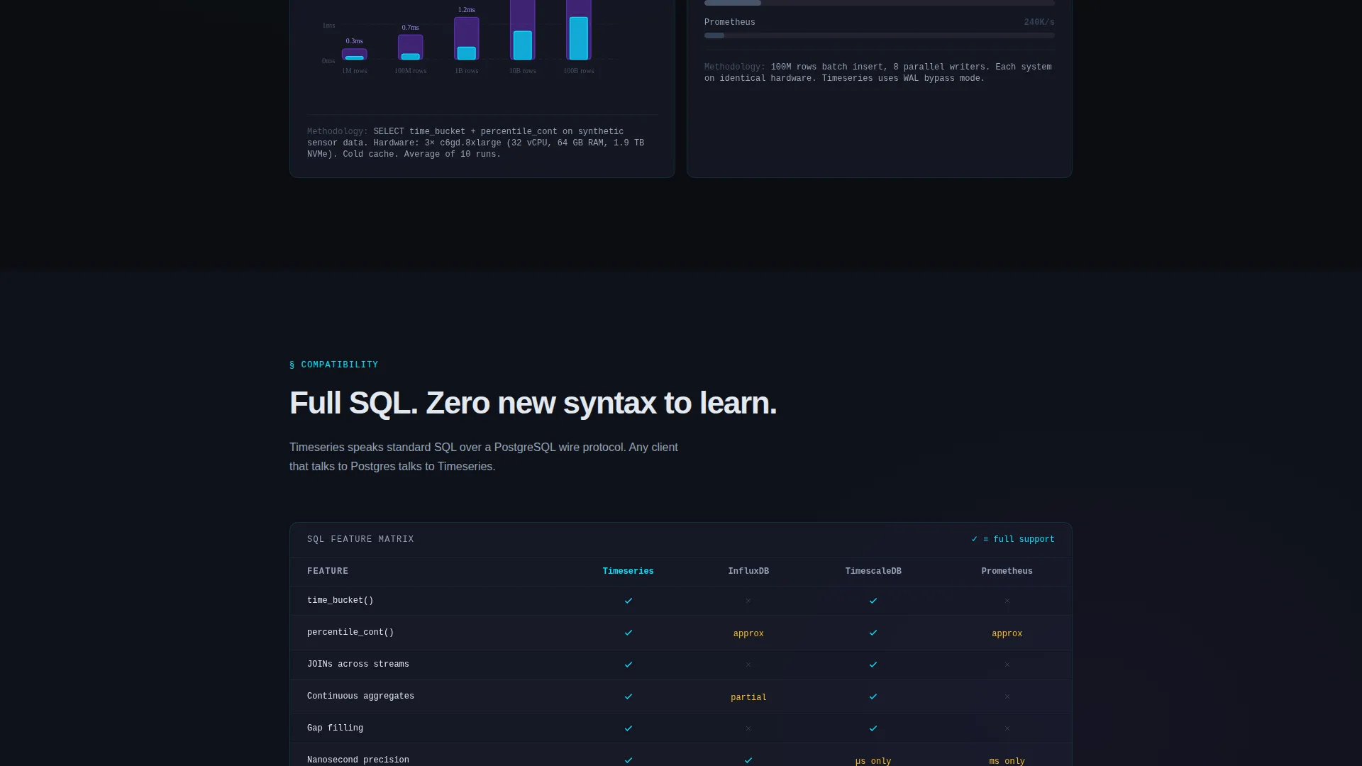 Blazing Database Landing Page Template
