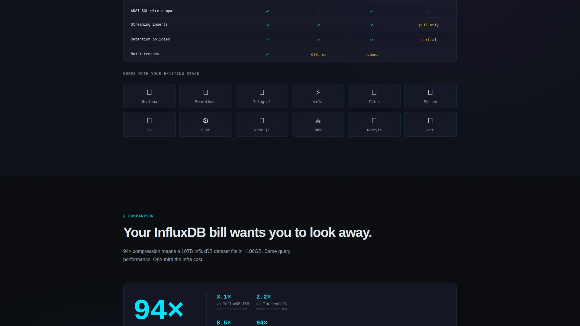 Blazing Database Landing Page Template