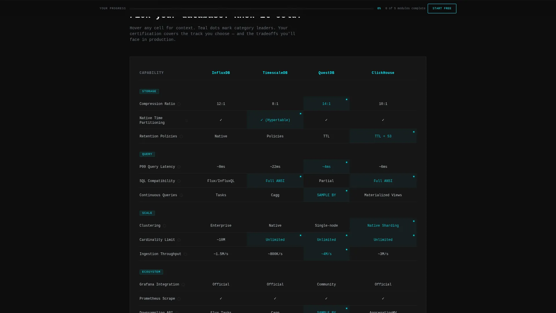 Time Series Database Training Landing Page Template