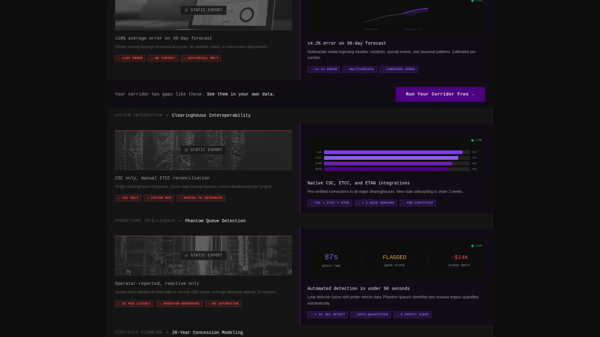 Toll Road Analytics Landing Page Template