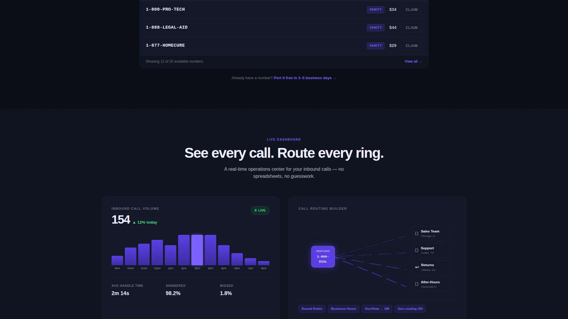 Toll-Free Number Provider Landing Page Template