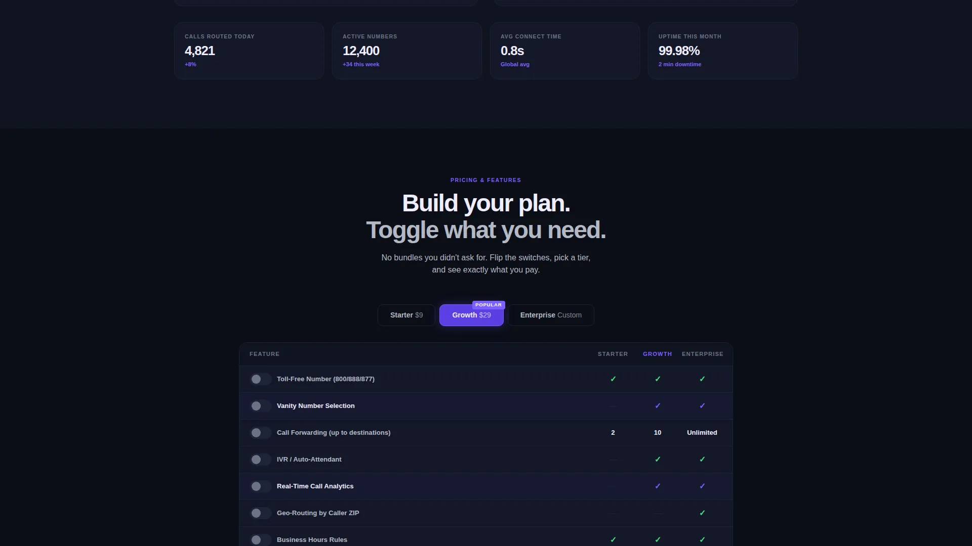 Toll-Free Number Provider Landing Page Template