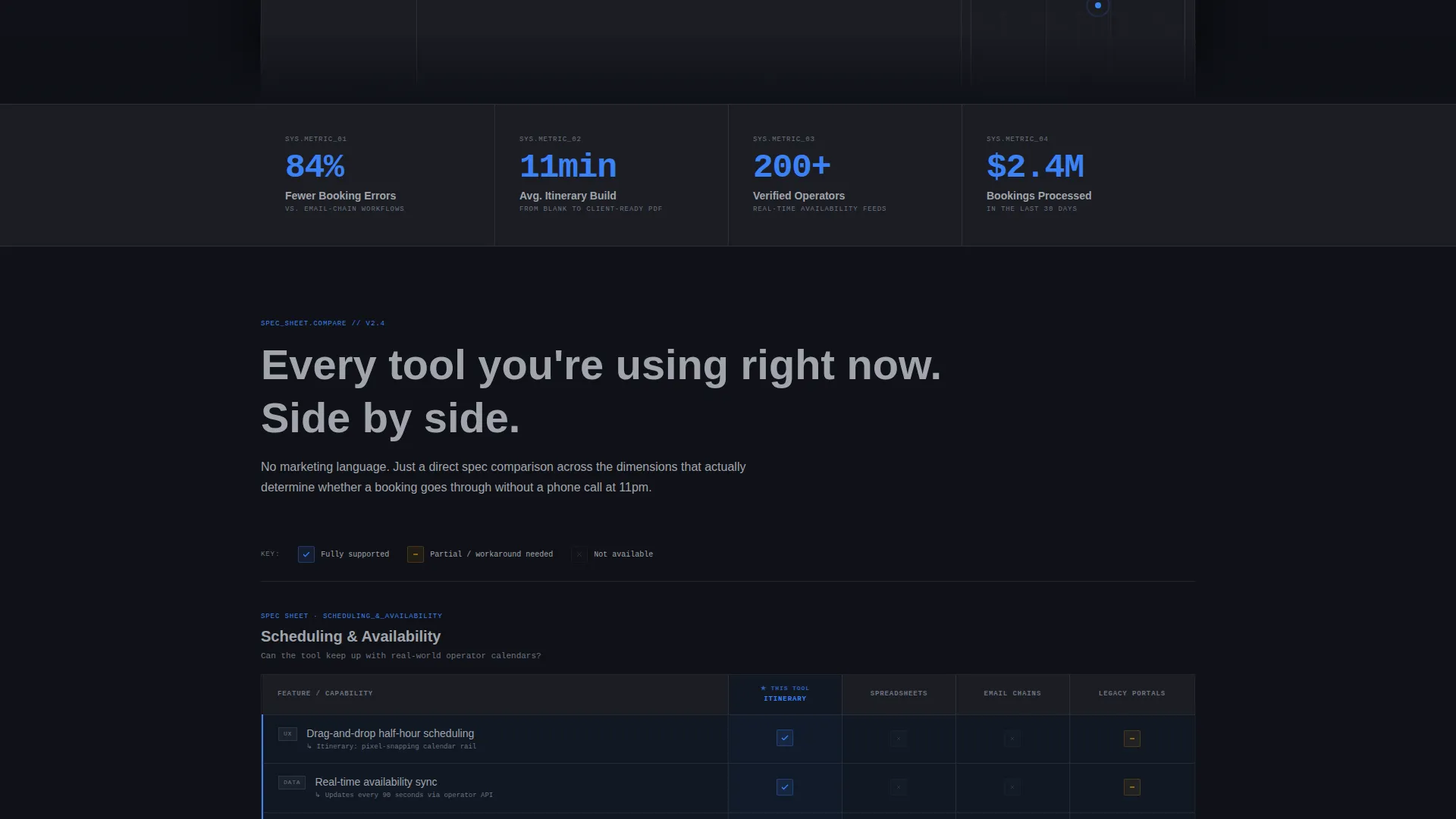 Tour Booking Comparison Table Landing Page
