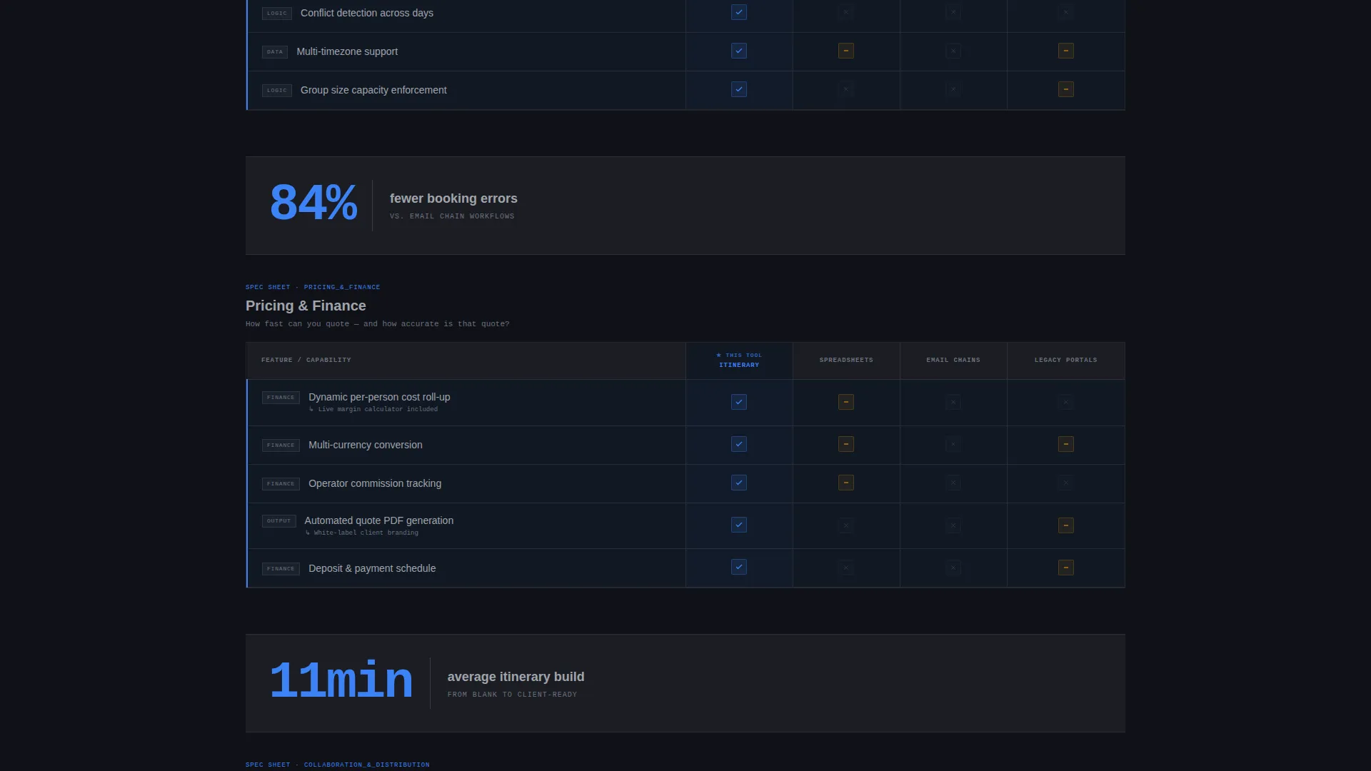 Tour Booking Comparison Table Landing Page