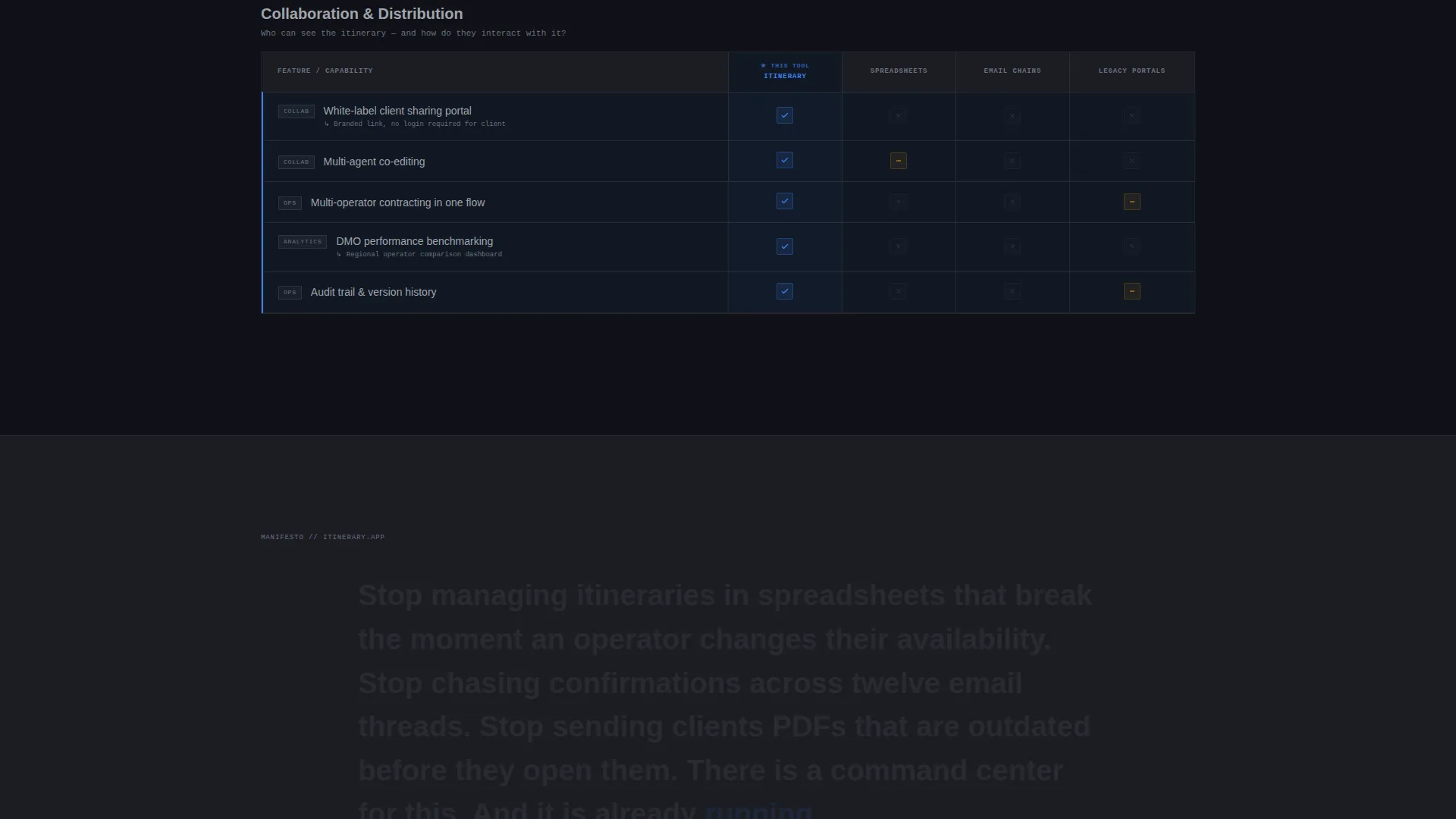 Tour Booking Comparison Table Landing Page