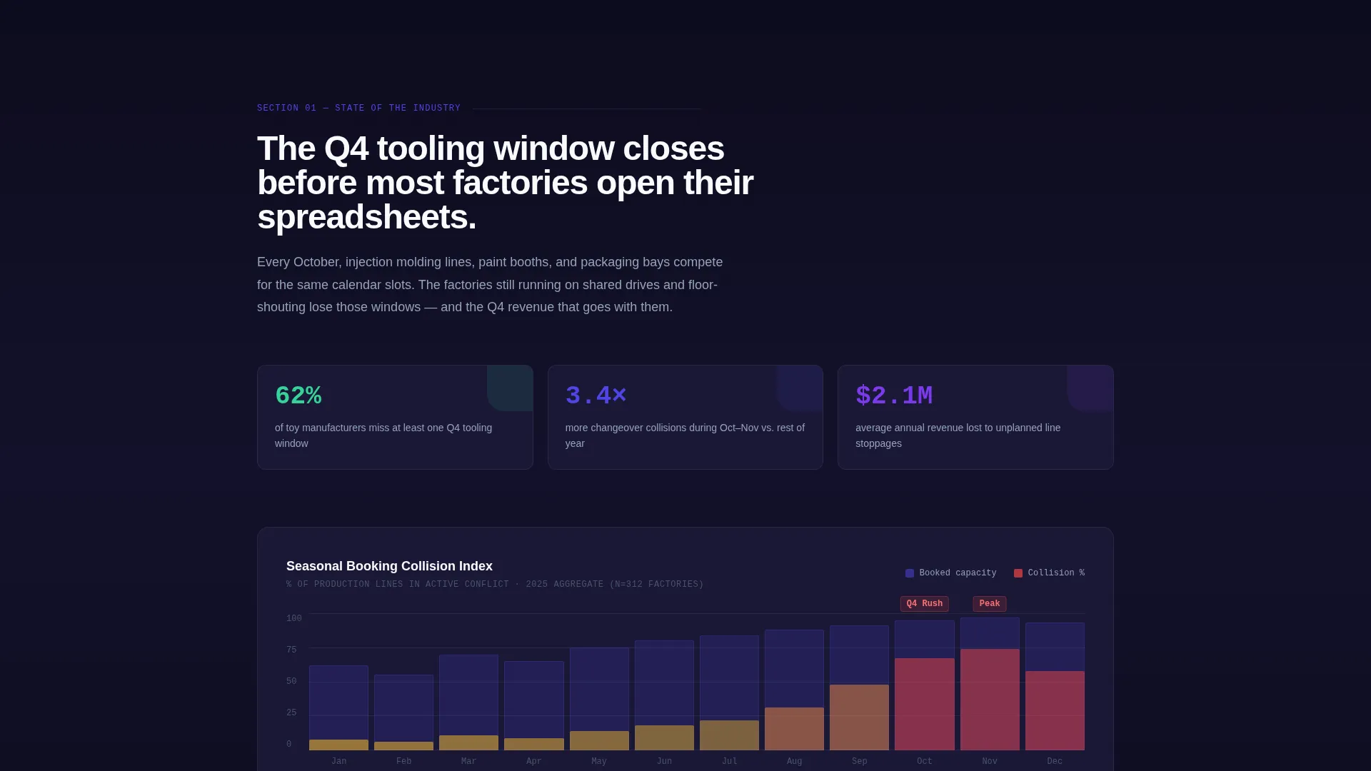 Toy Manufacturing Booking System Landing Page Template
