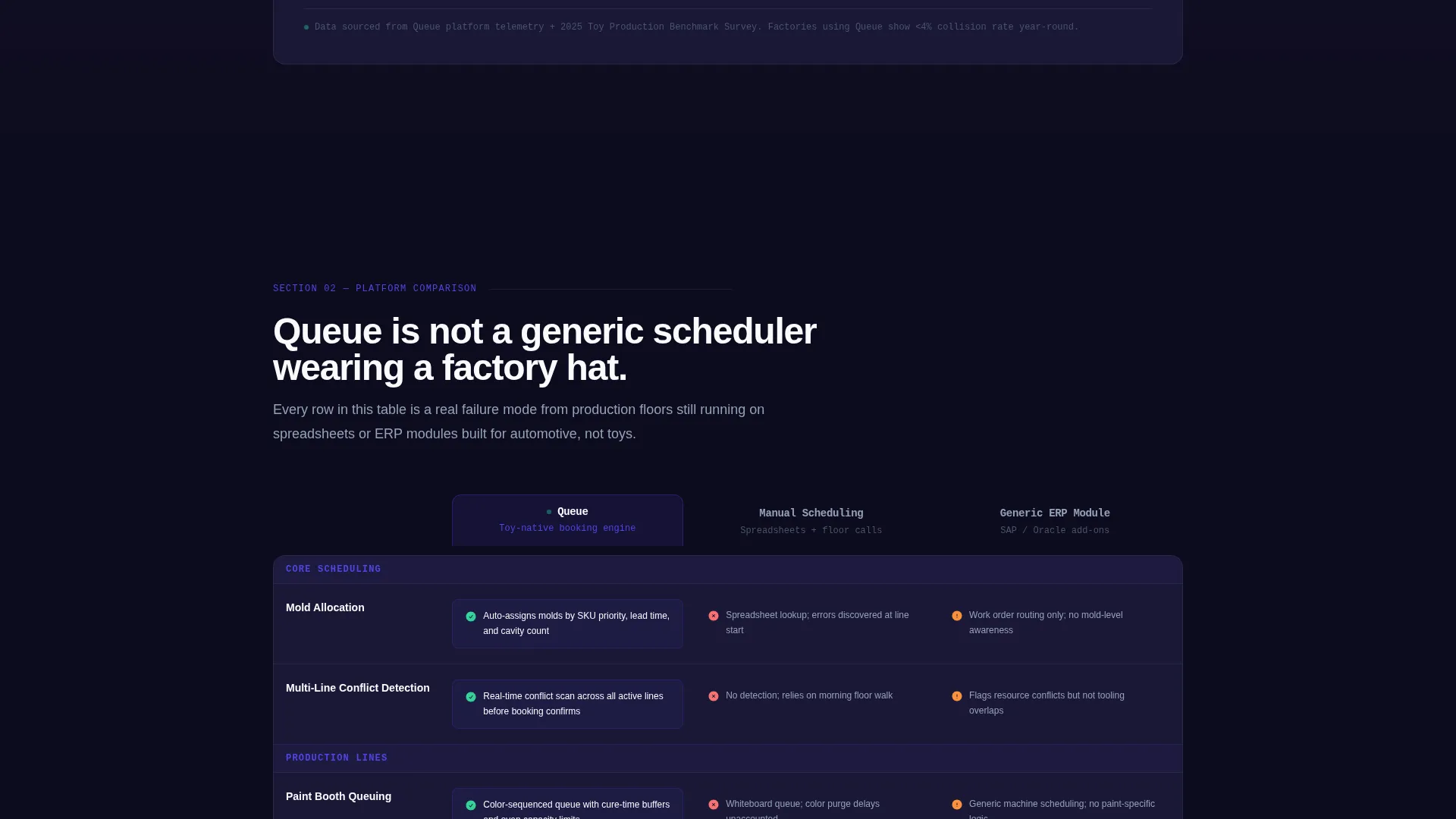 Toy Manufacturing Booking System Landing Page Template