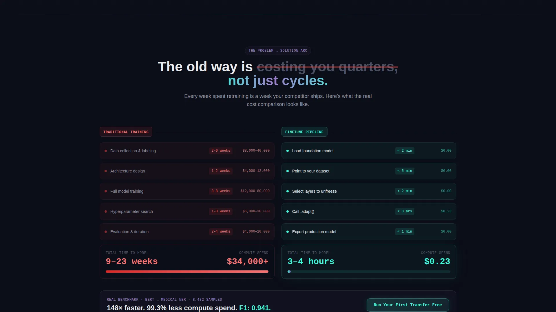 ML Transfer Learning Landing Page Template