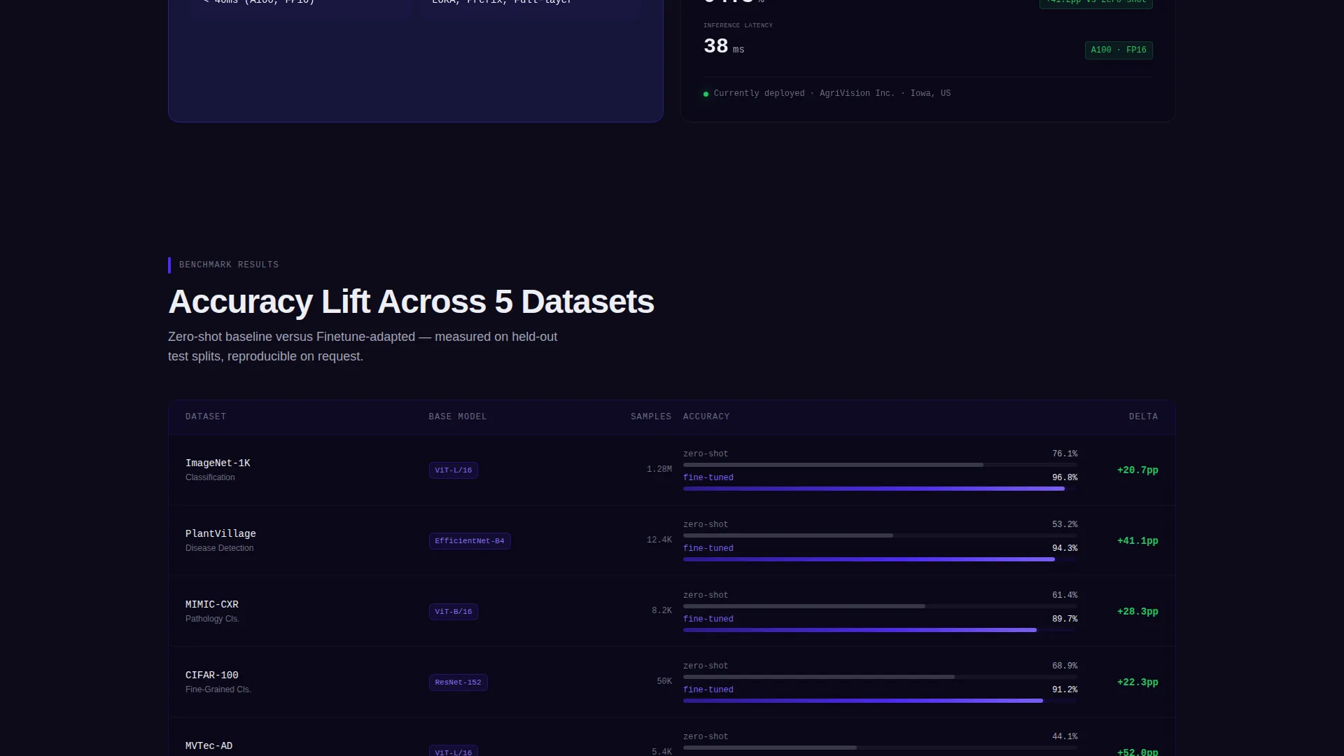 Transfer Learning Research Lab Landing Page