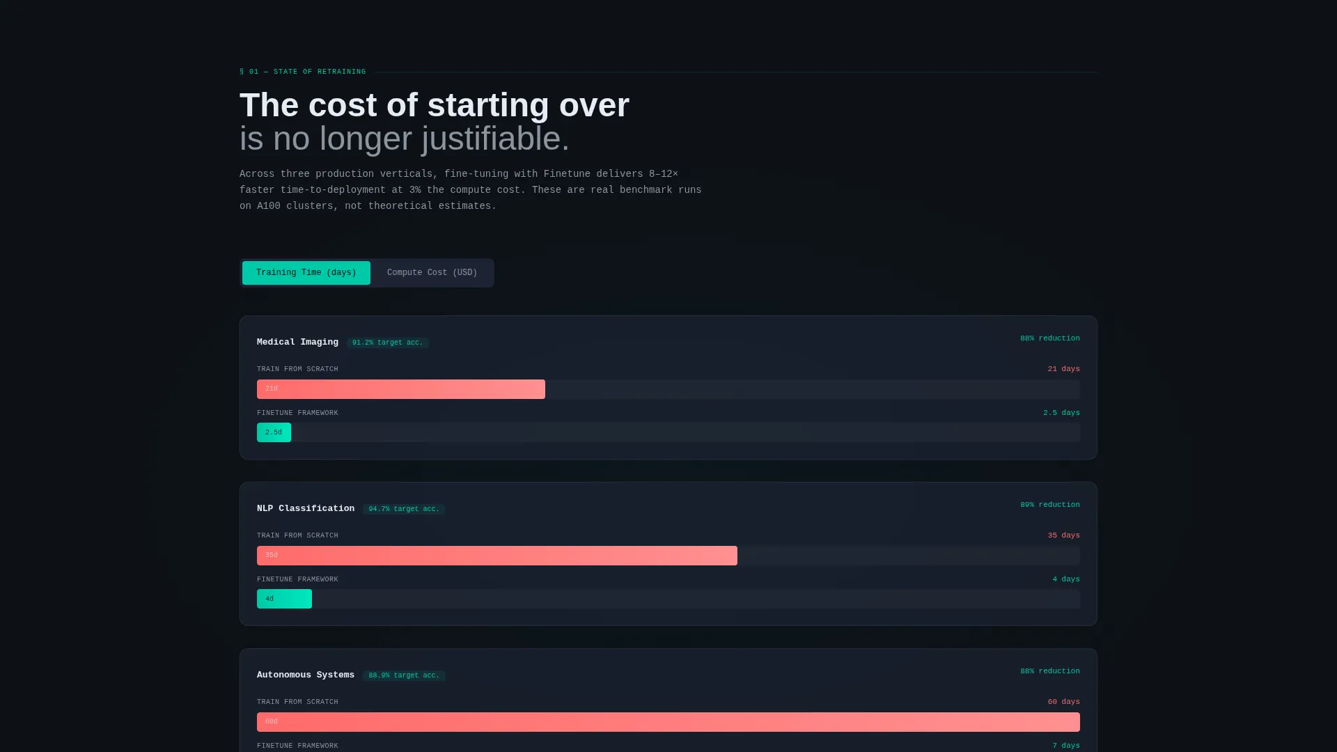 AI Model Tuning Landing Page Template