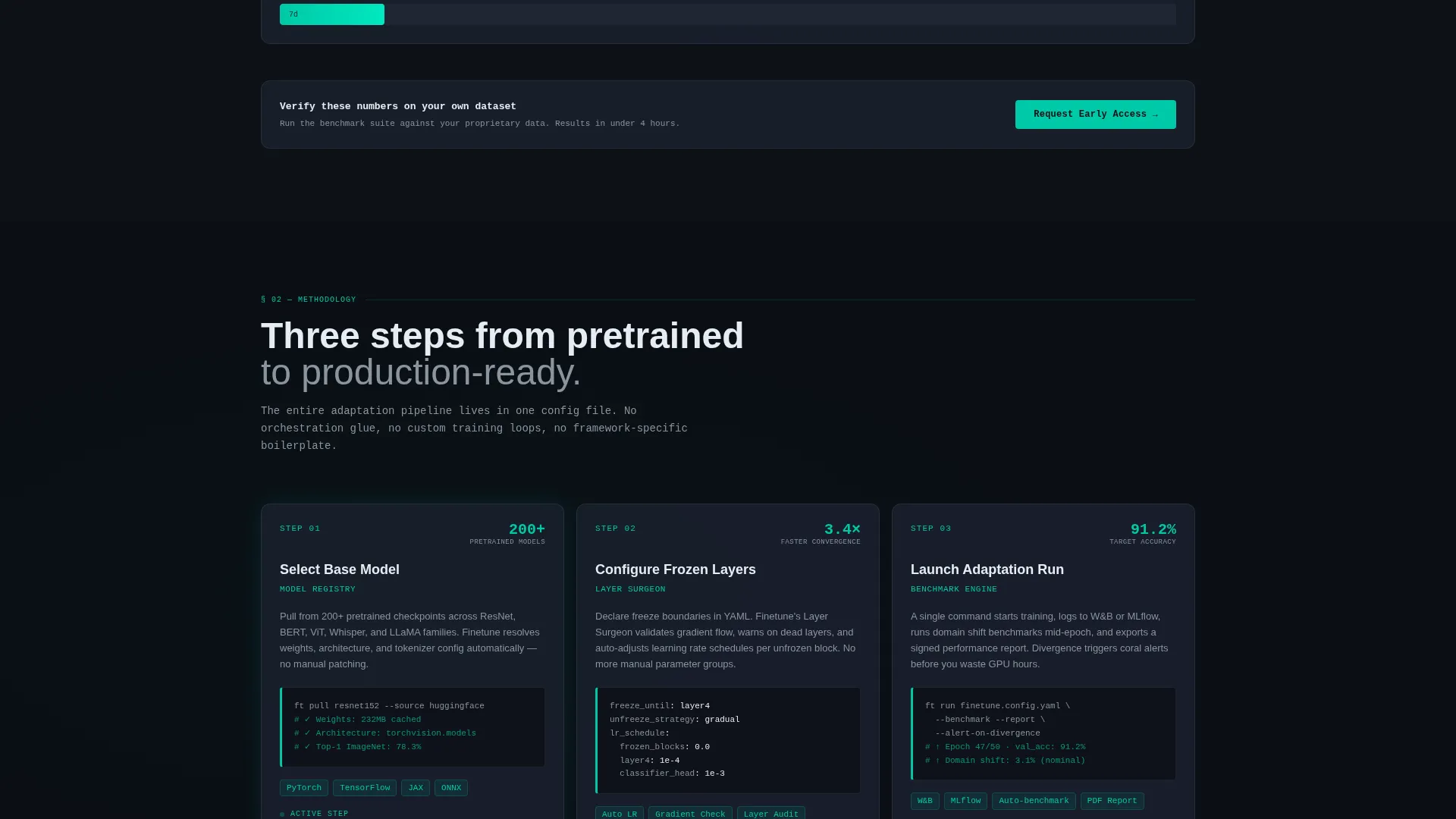 AI Model Tuning Landing Page Template