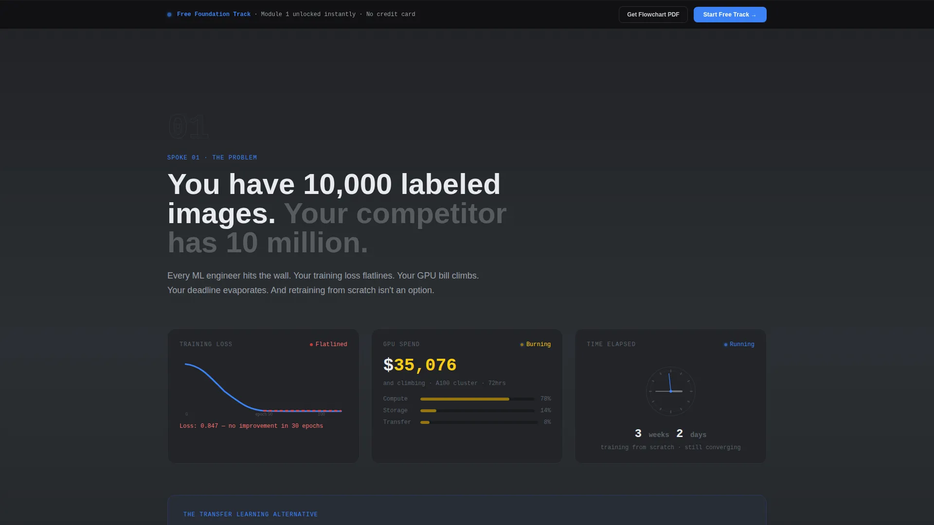 Transfer Learning Training Landing Page Template