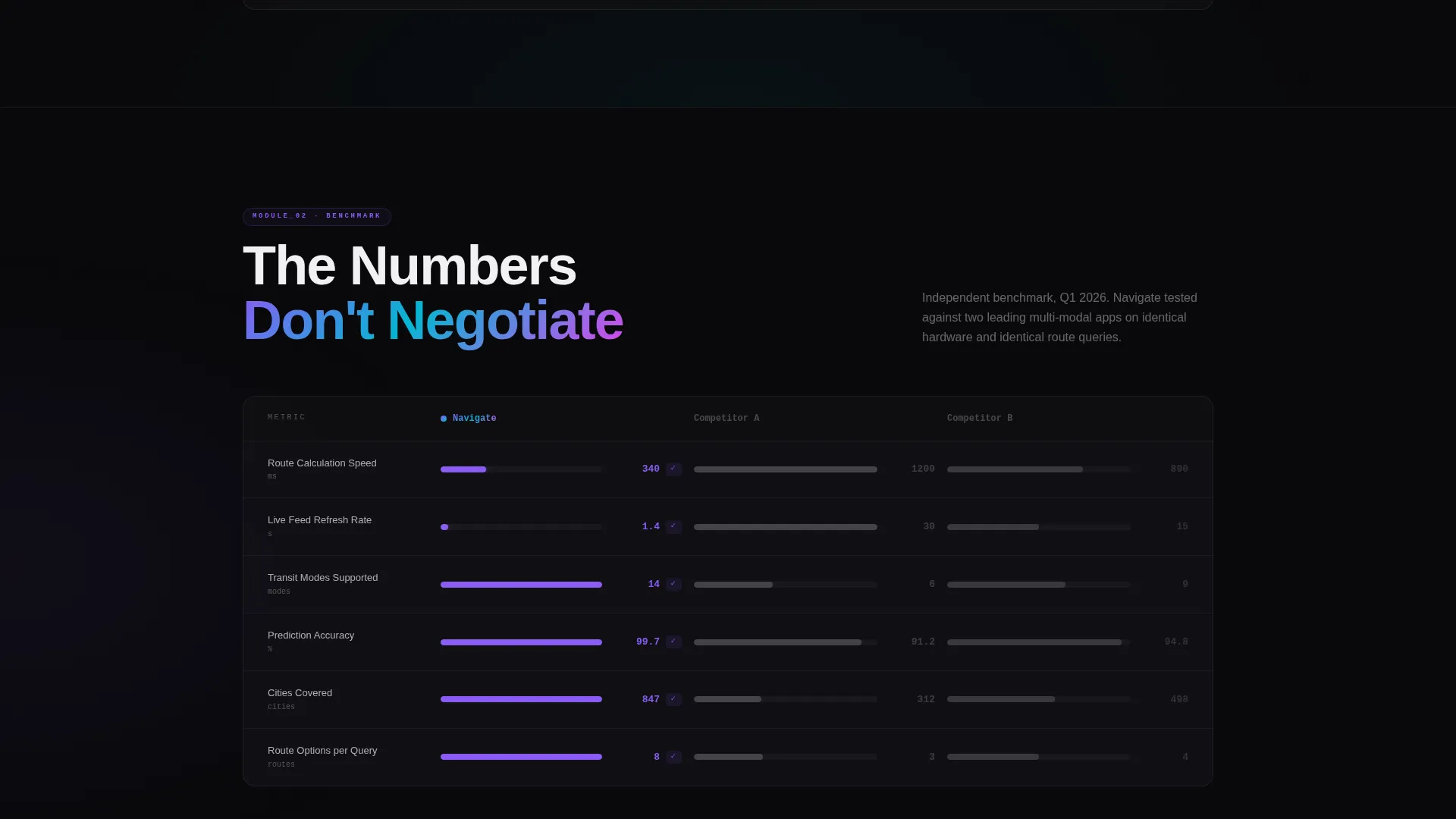 Dynamic Transit App Landing Page Template