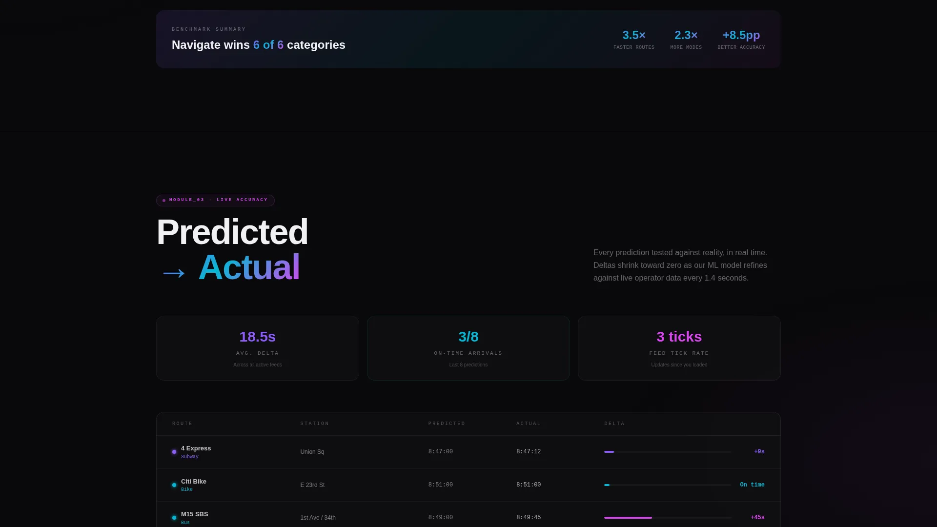 Dynamic Transit App Landing Page Template