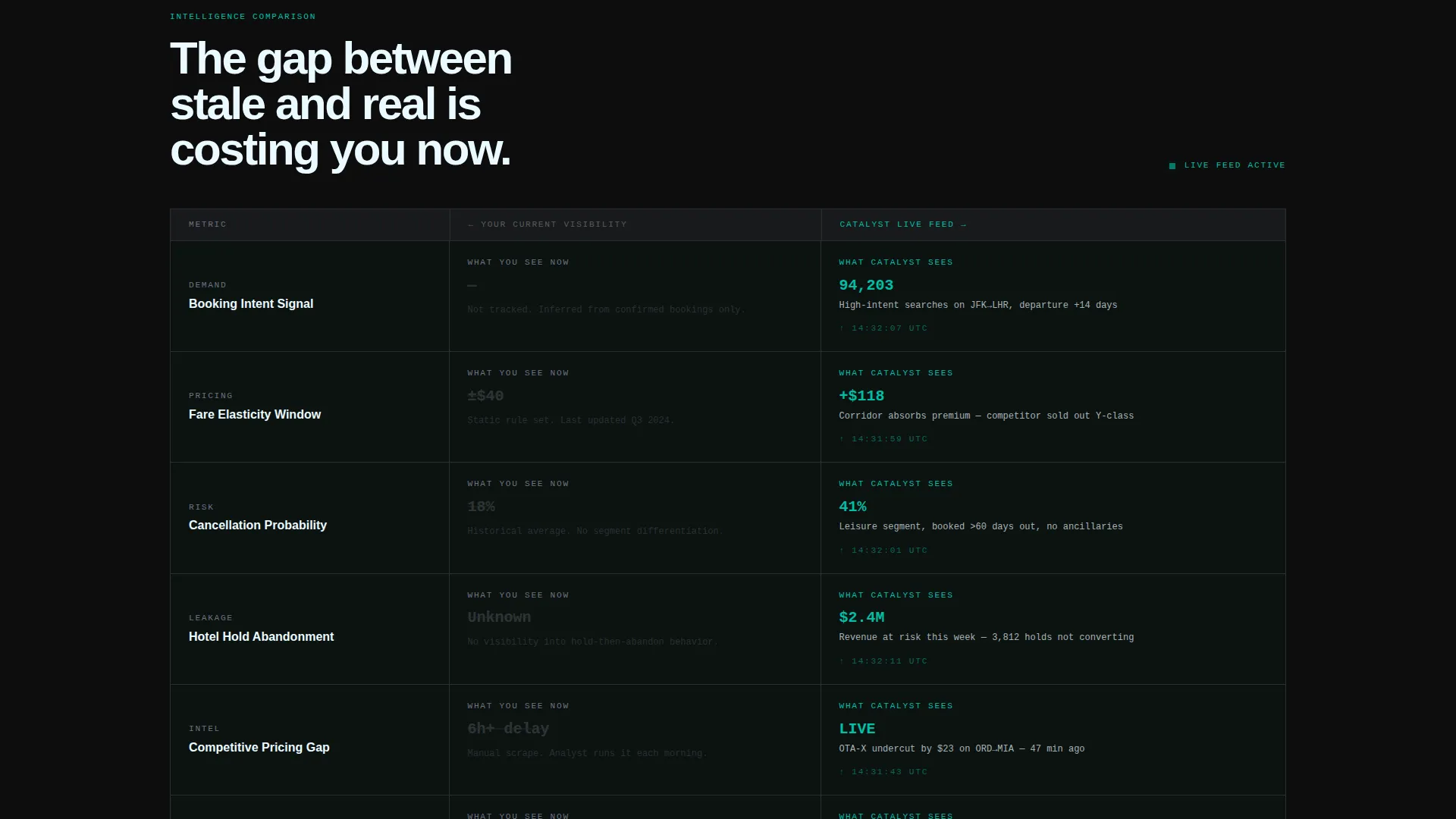 Brutalist Travel AI Analytics Landing Page Template