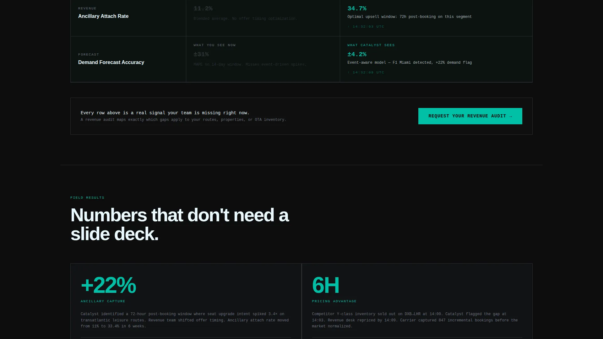 Brutalist Travel AI Analytics Landing Page Template