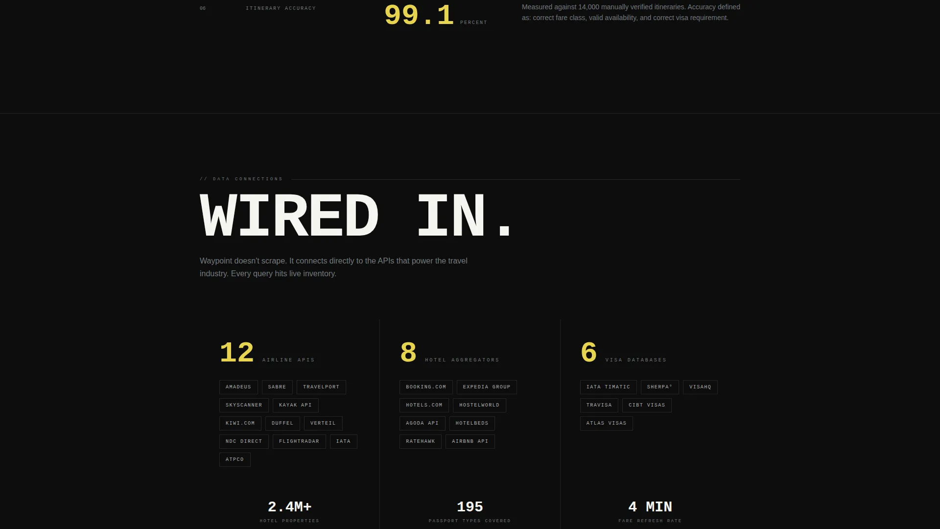 Brutalist Travel AI Chatbot Landing Page Template