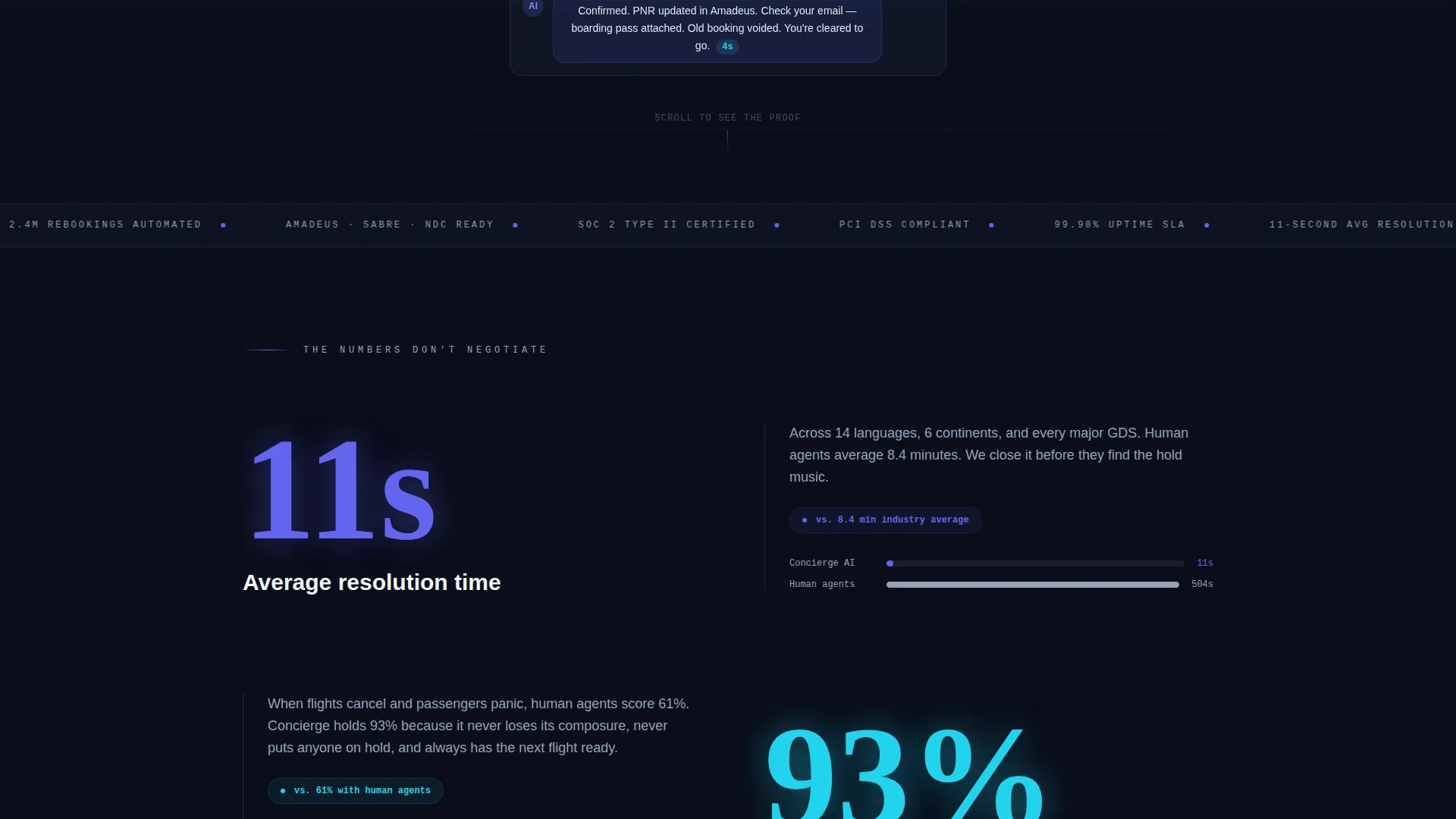 Travel AI Customer Service Landing Page Template