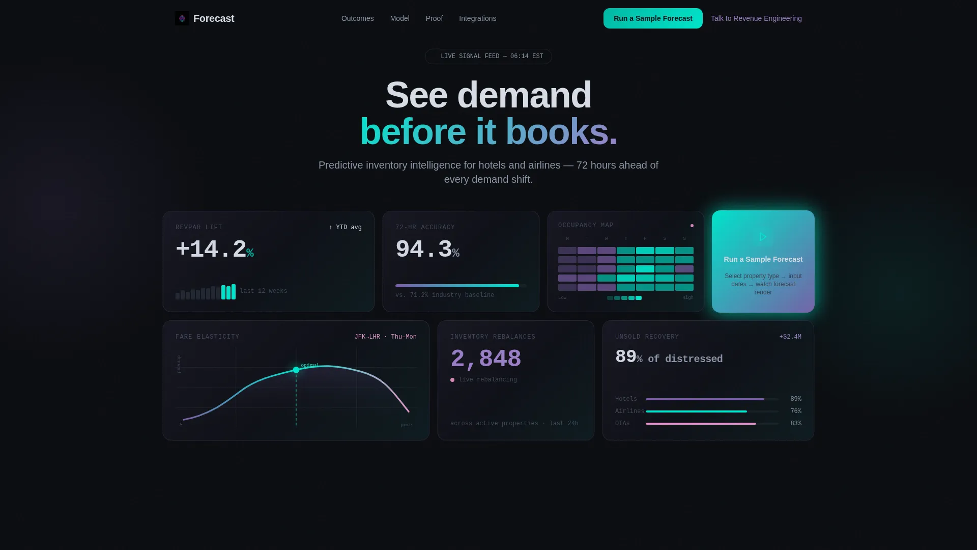 Travel AI Inventory Forecasting Landing Page Template