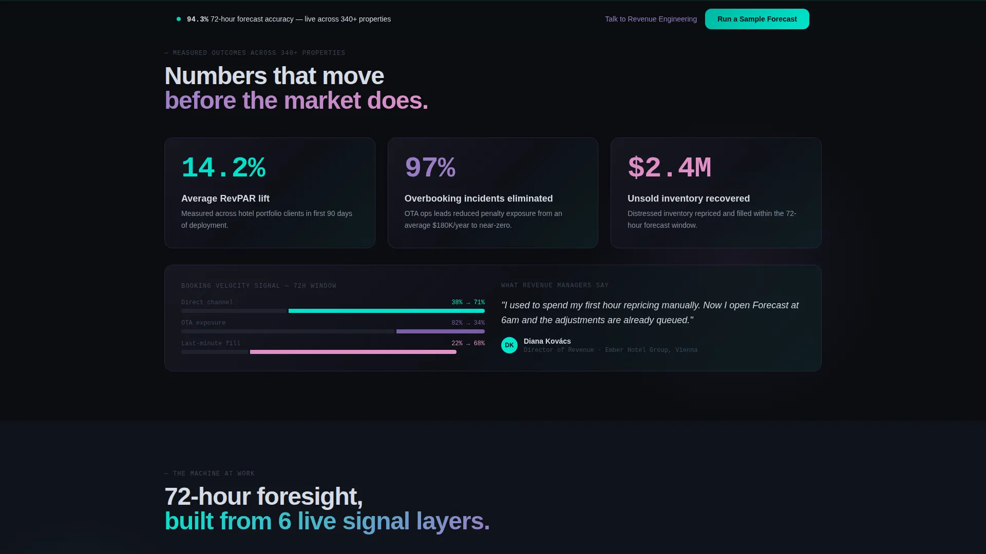 Travel AI Inventory Forecasting Landing Page Template