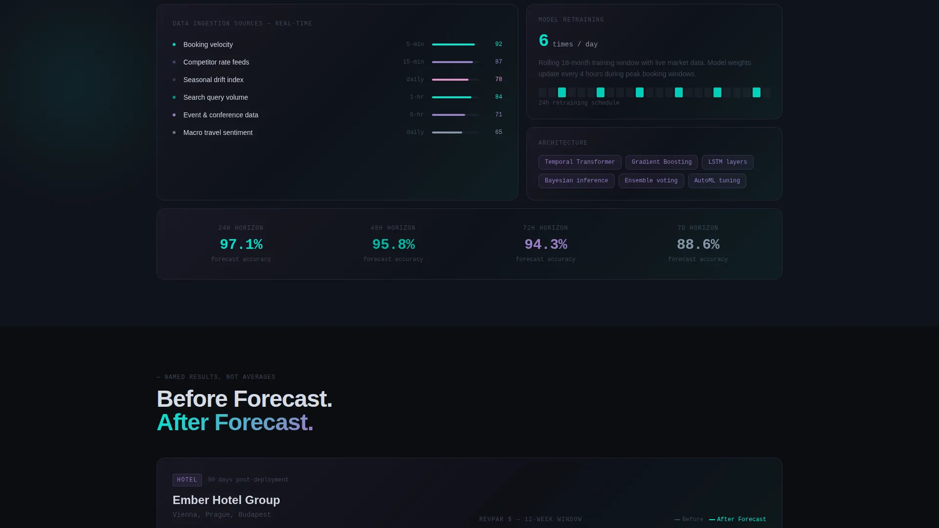 Travel AI Inventory Forecasting Landing Page Template