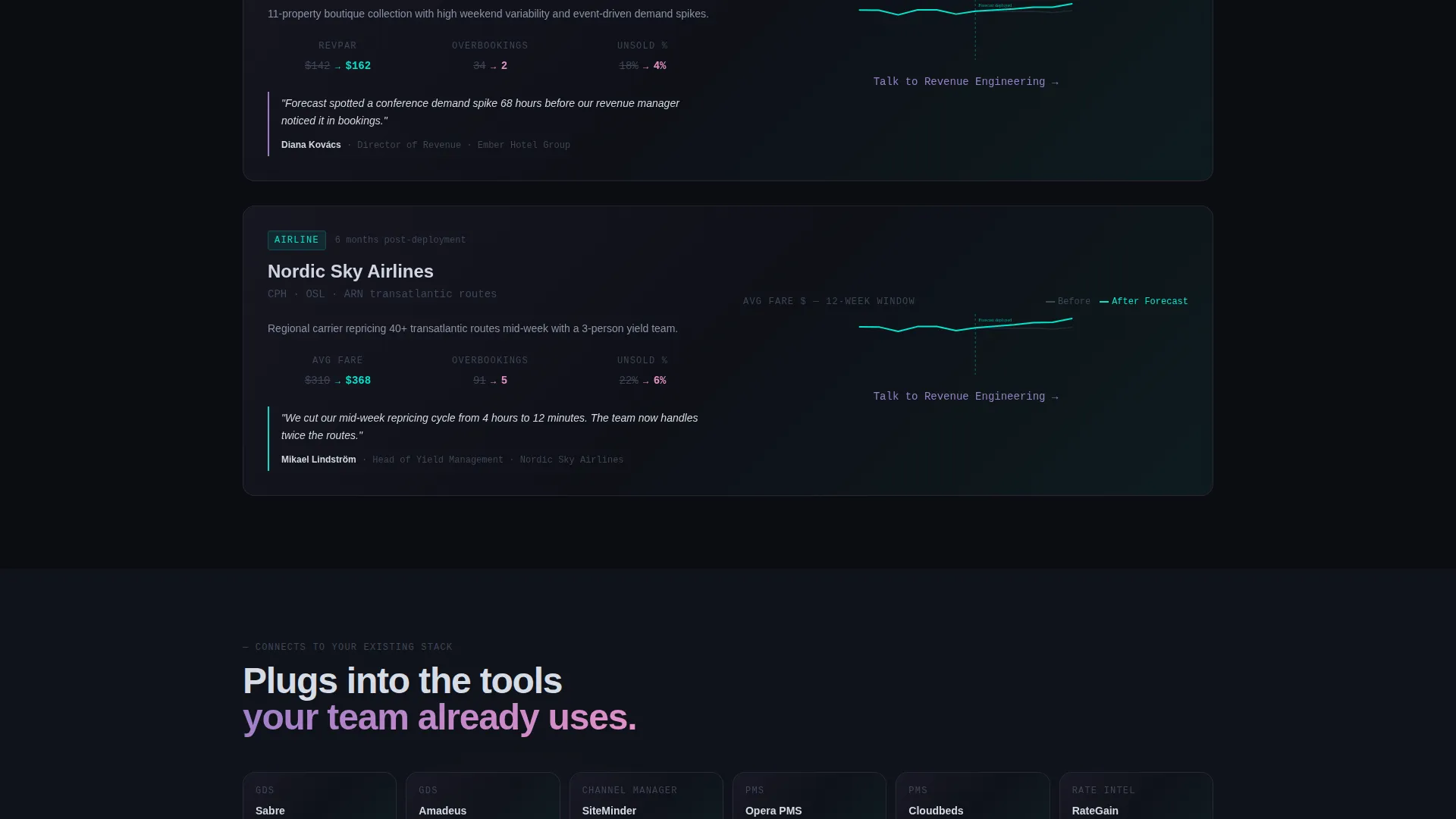 Travel AI Inventory Forecasting Landing Page Template