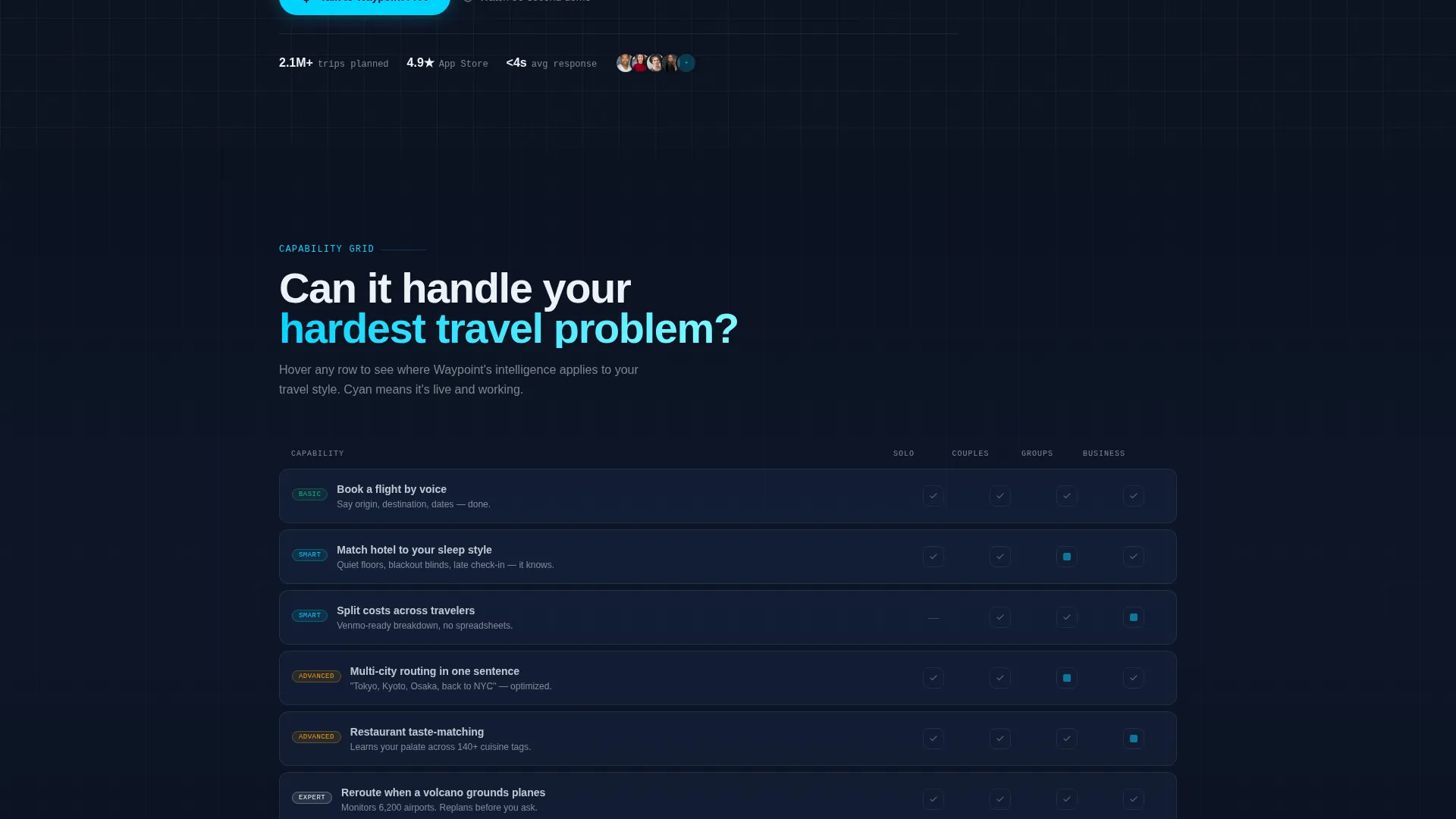 Smart Travel Landing Page Template