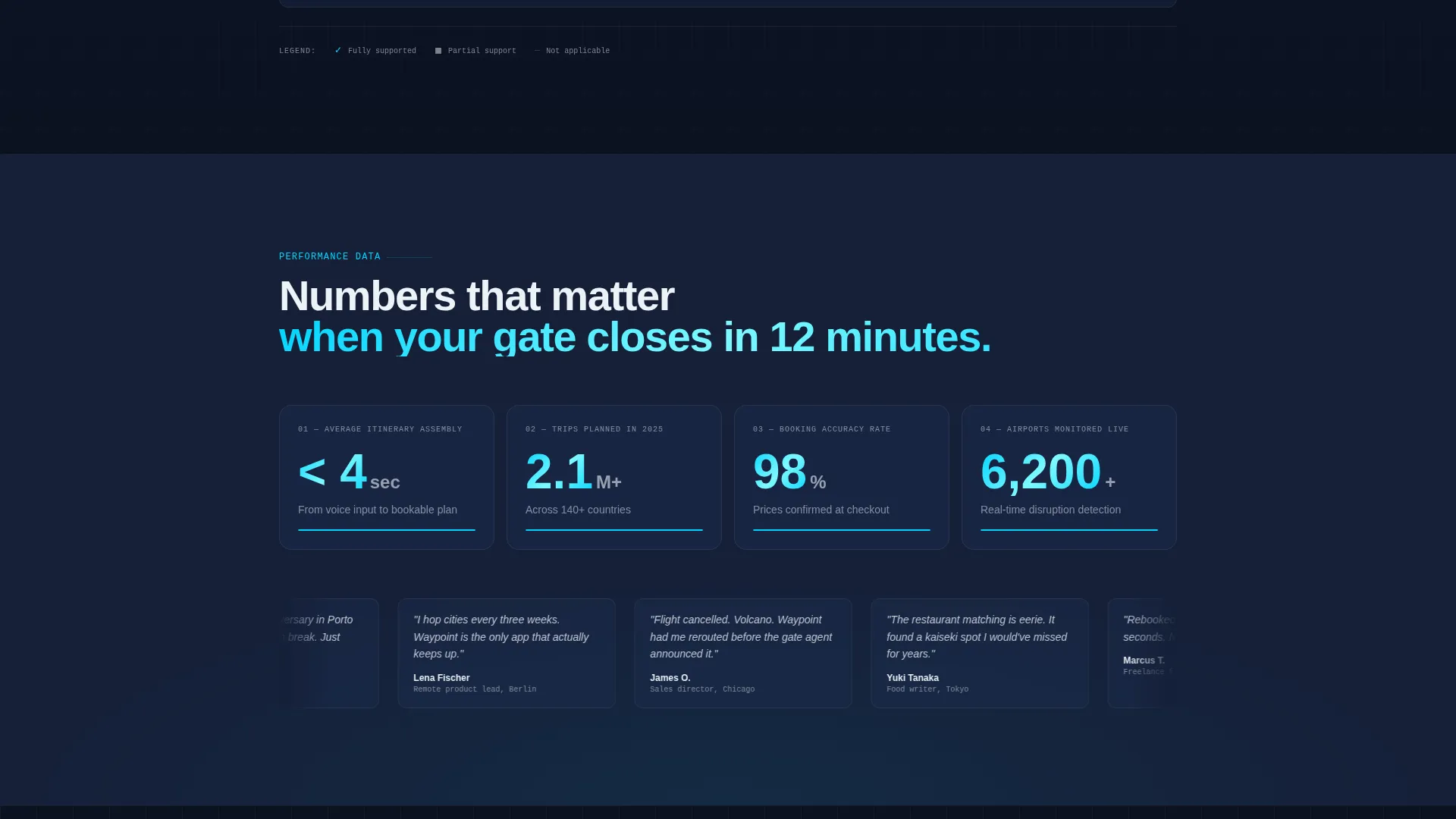 Smart Travel Landing Page Template