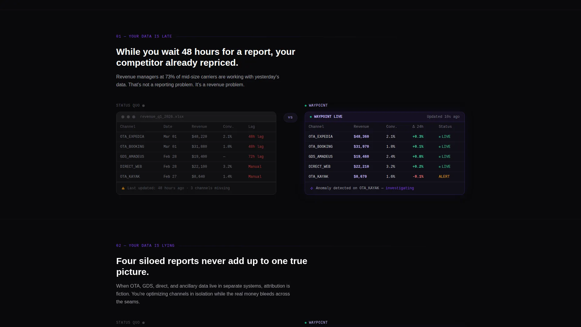 Travel Analytics Landing Page Template