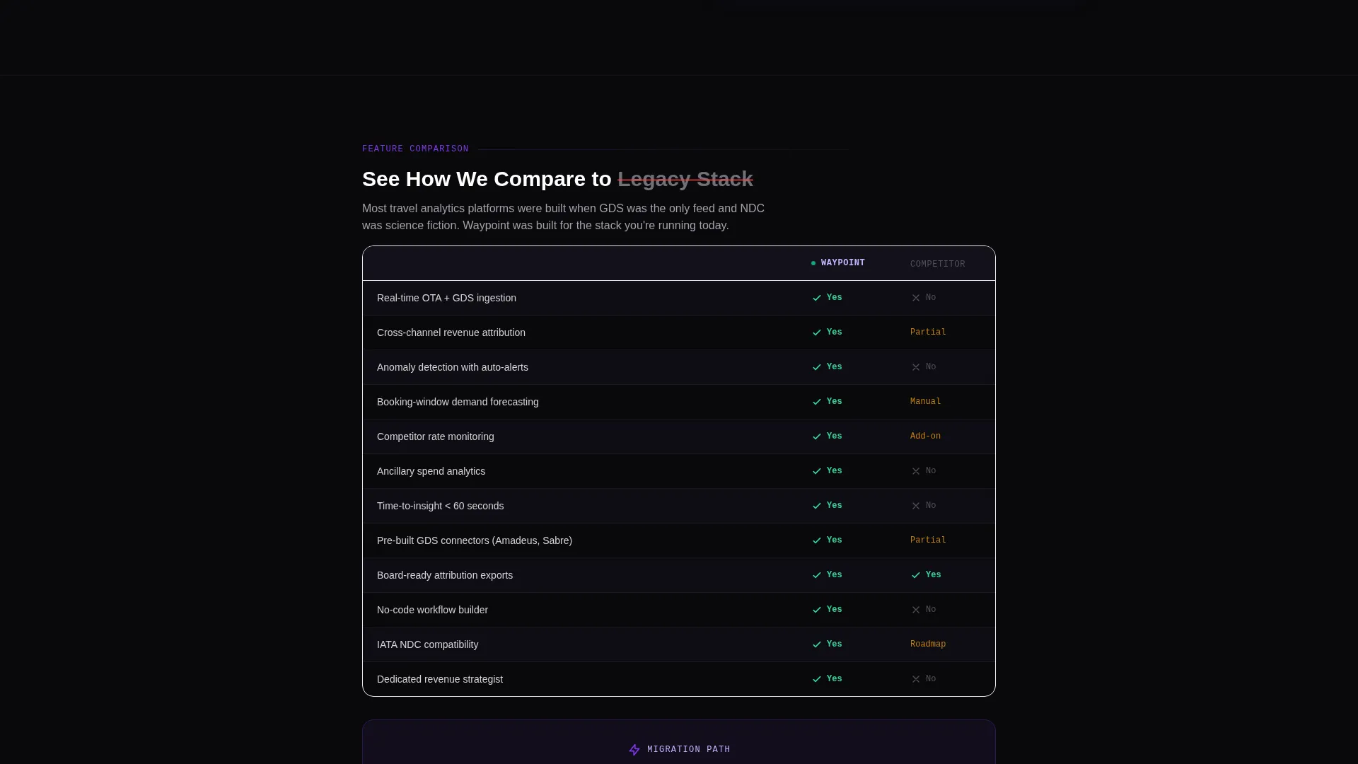 Travel Analytics Landing Page Template