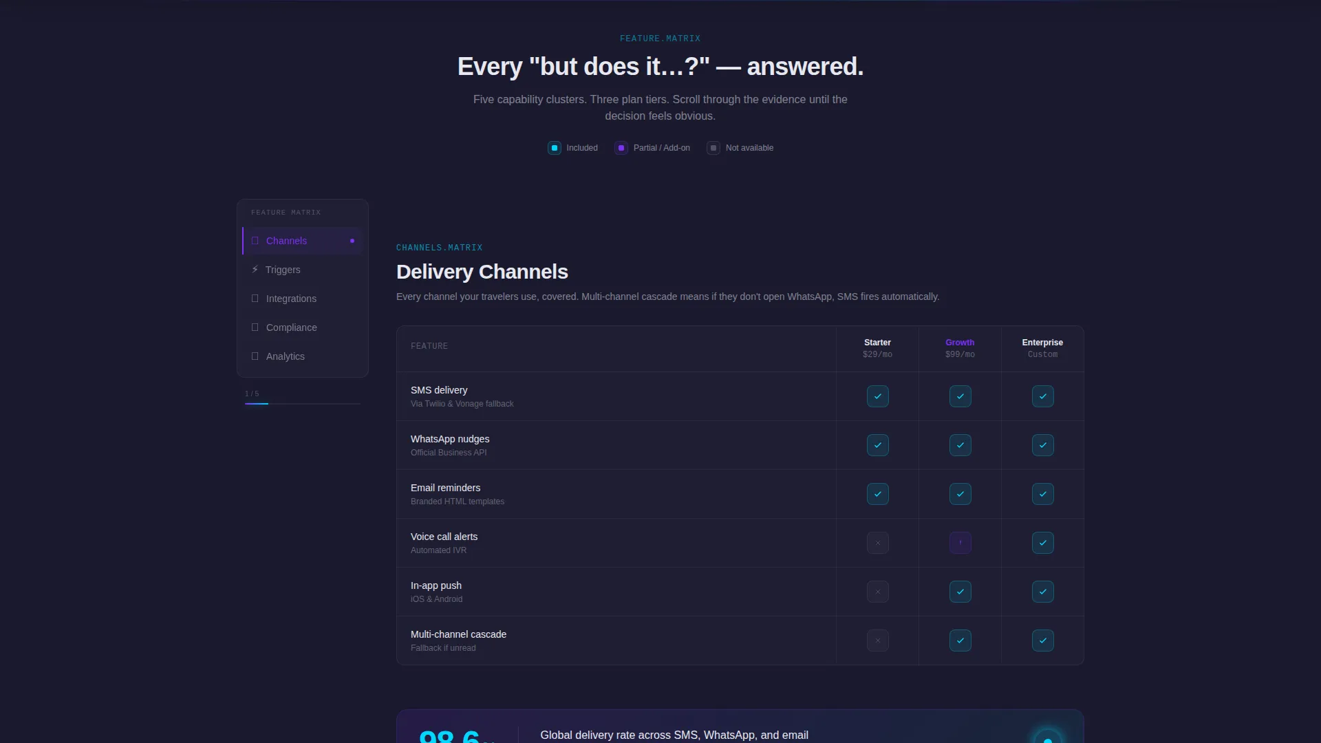 Travel Appointment Reminder Landing Page Template