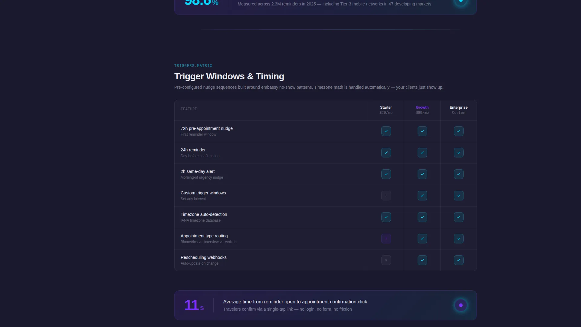 Travel Appointment Reminder Landing Page Template