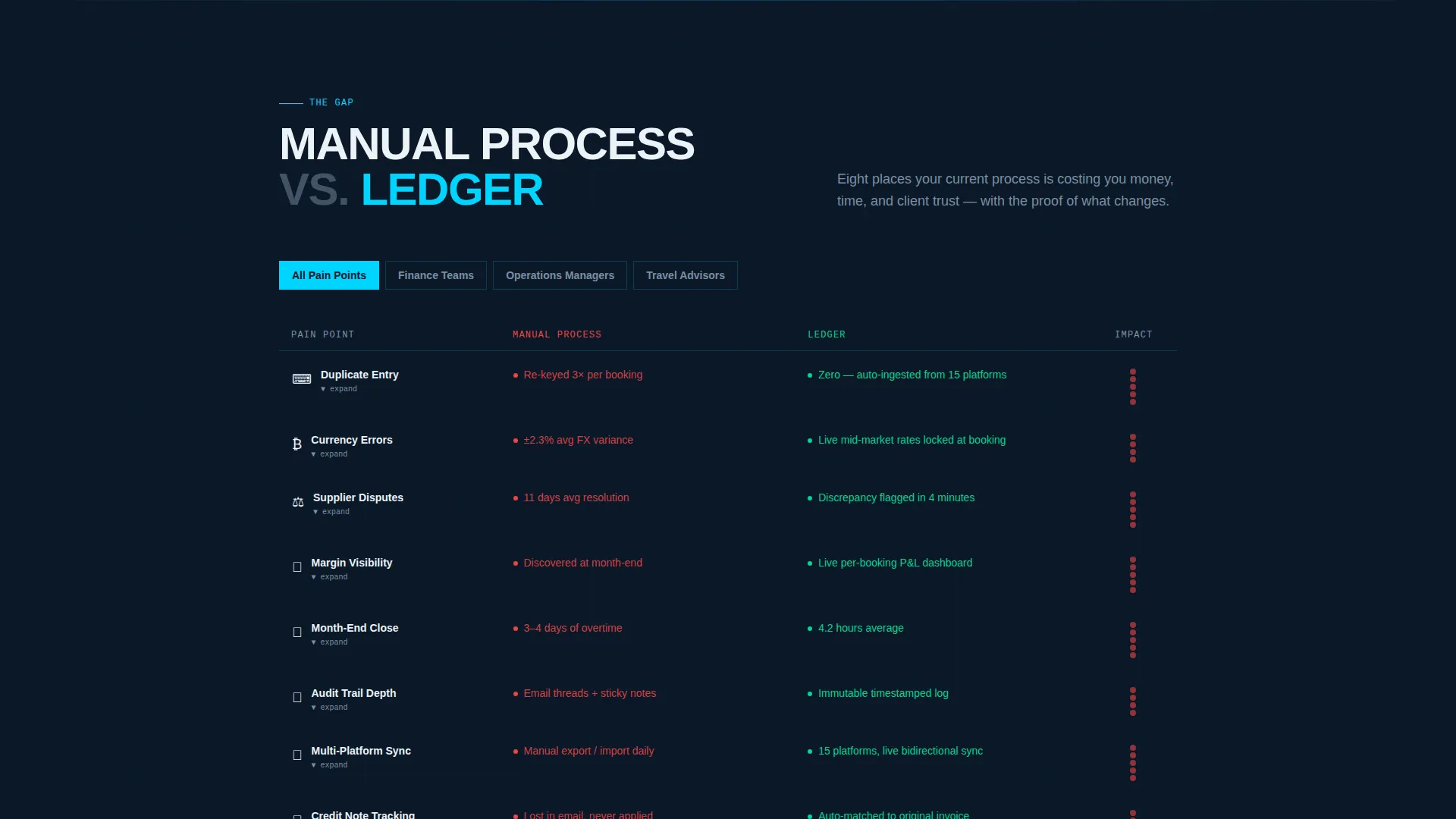 Travel Billing & Invoicing Landing Page Template