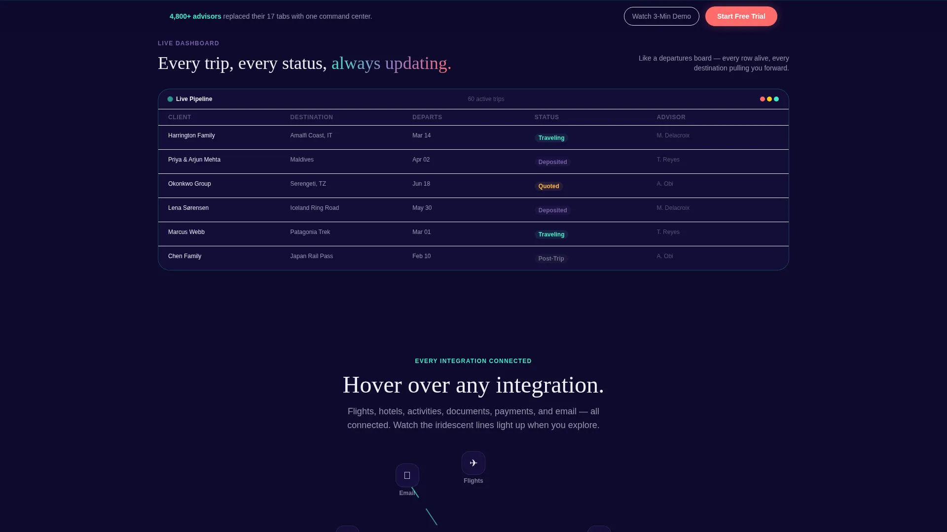 Travel CRM Landing Page Template with Scroll Animations