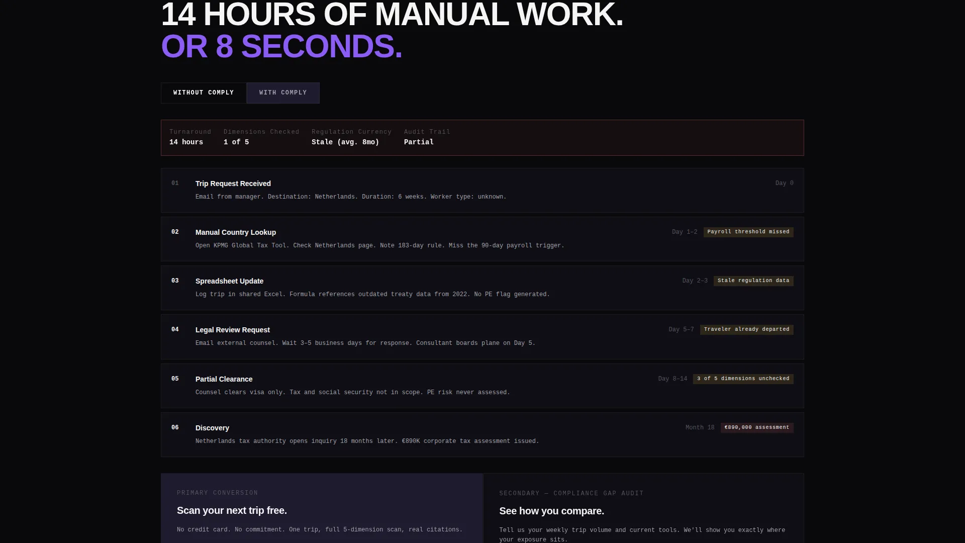 Brutalist Travel Compliance Landing Page Template