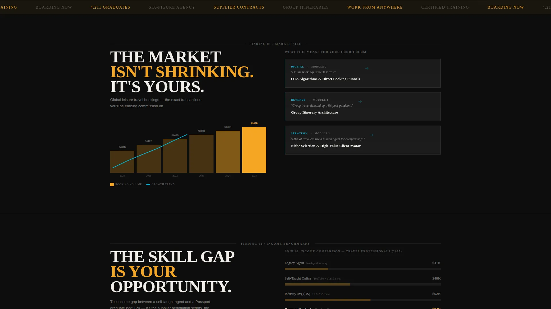 Bold Travel Course Landing Page Template