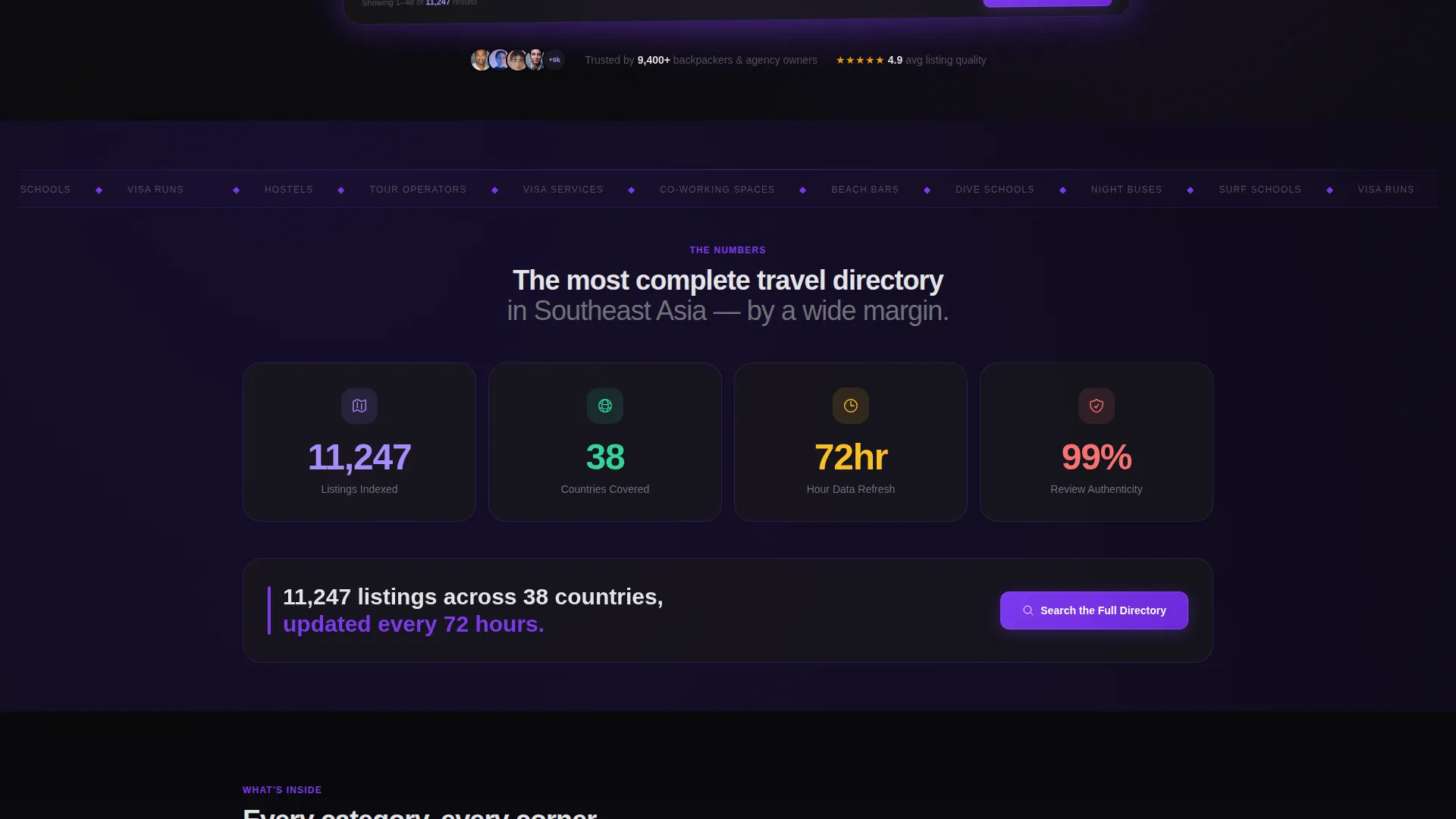 Travel Directory Landing Page Template