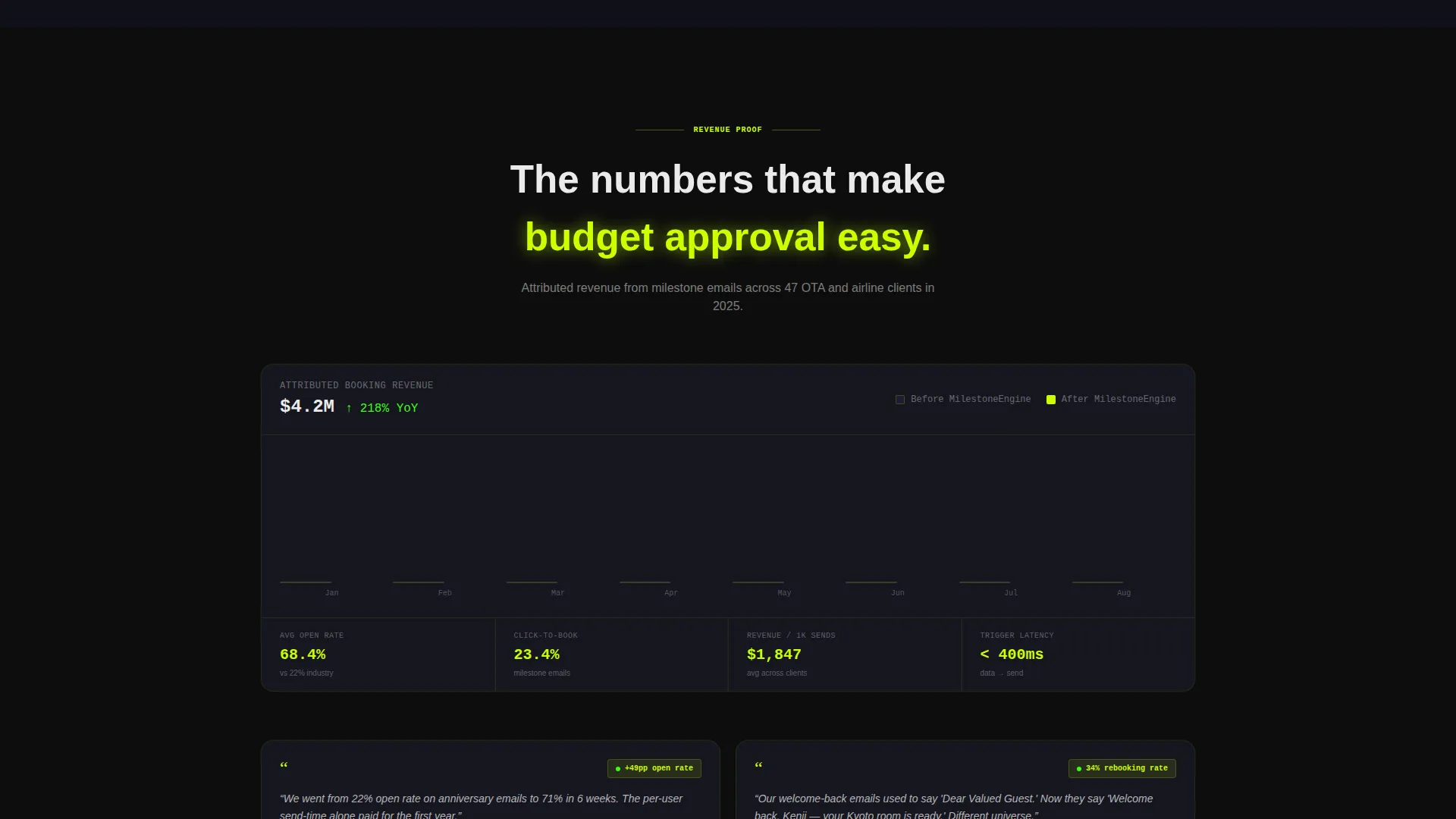 Automated Travel Milestone Email Landing Page Template